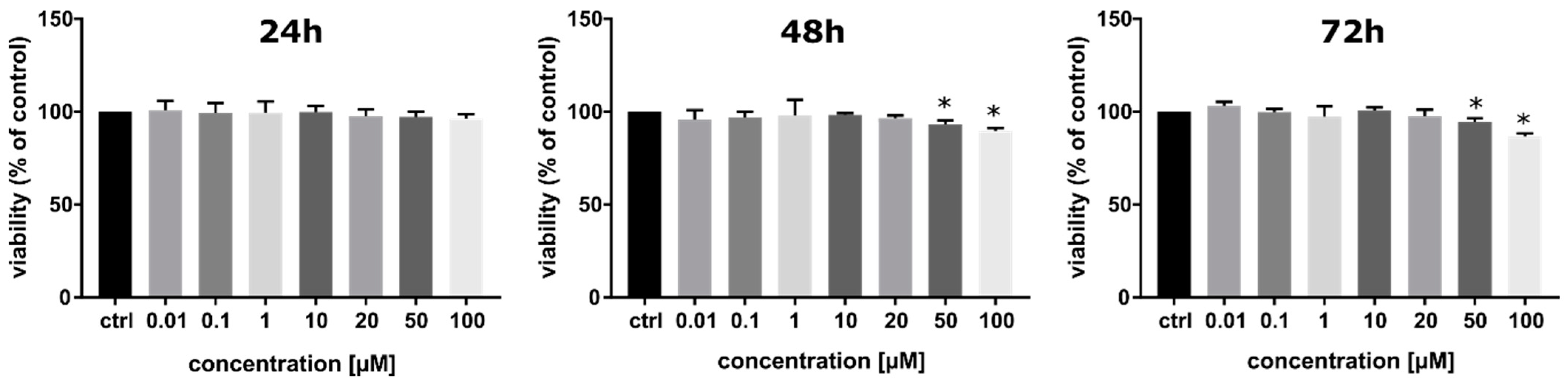 Cancers 14 02035 g001 550