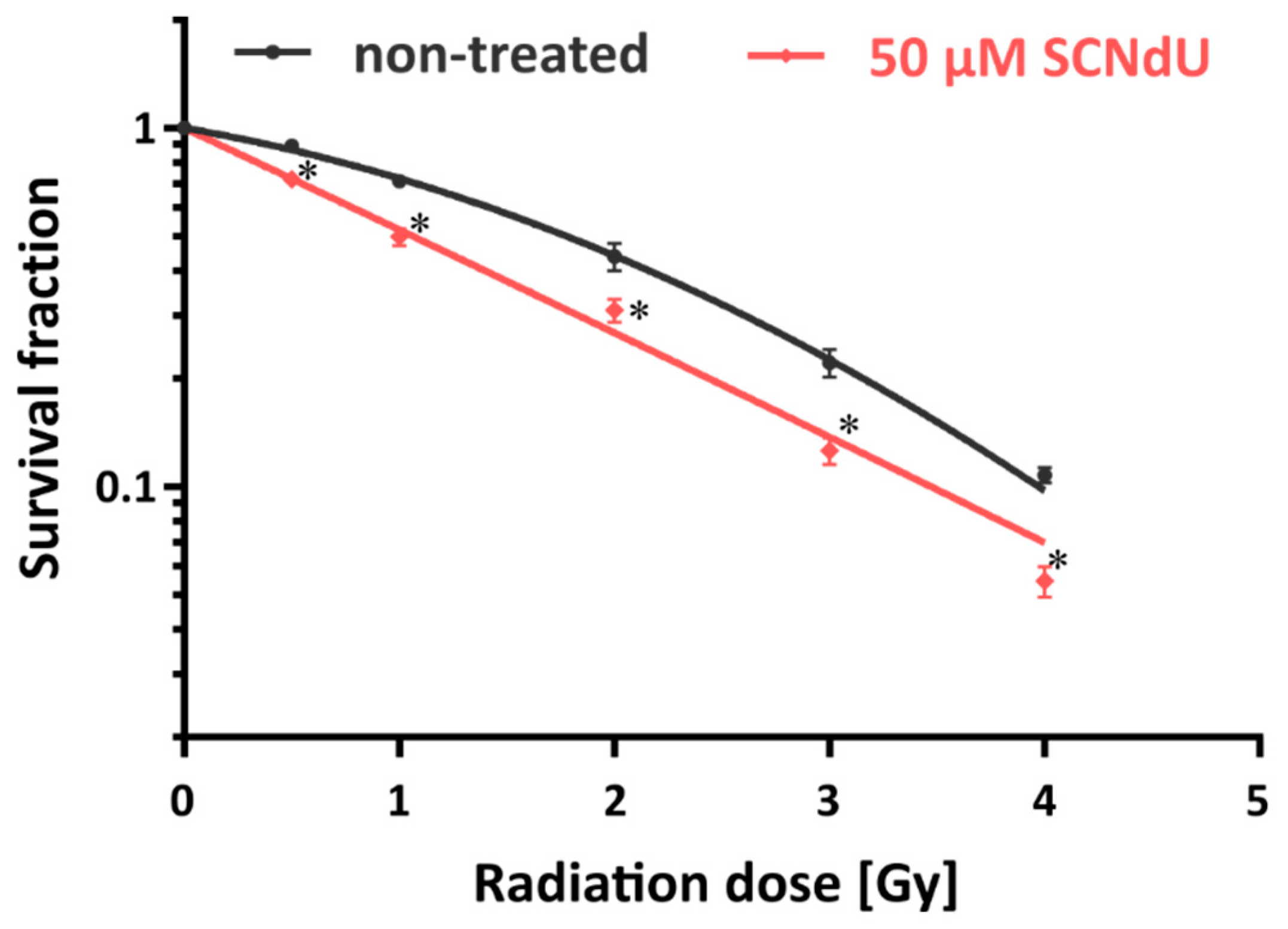 Cancers 14 02035 g002 550