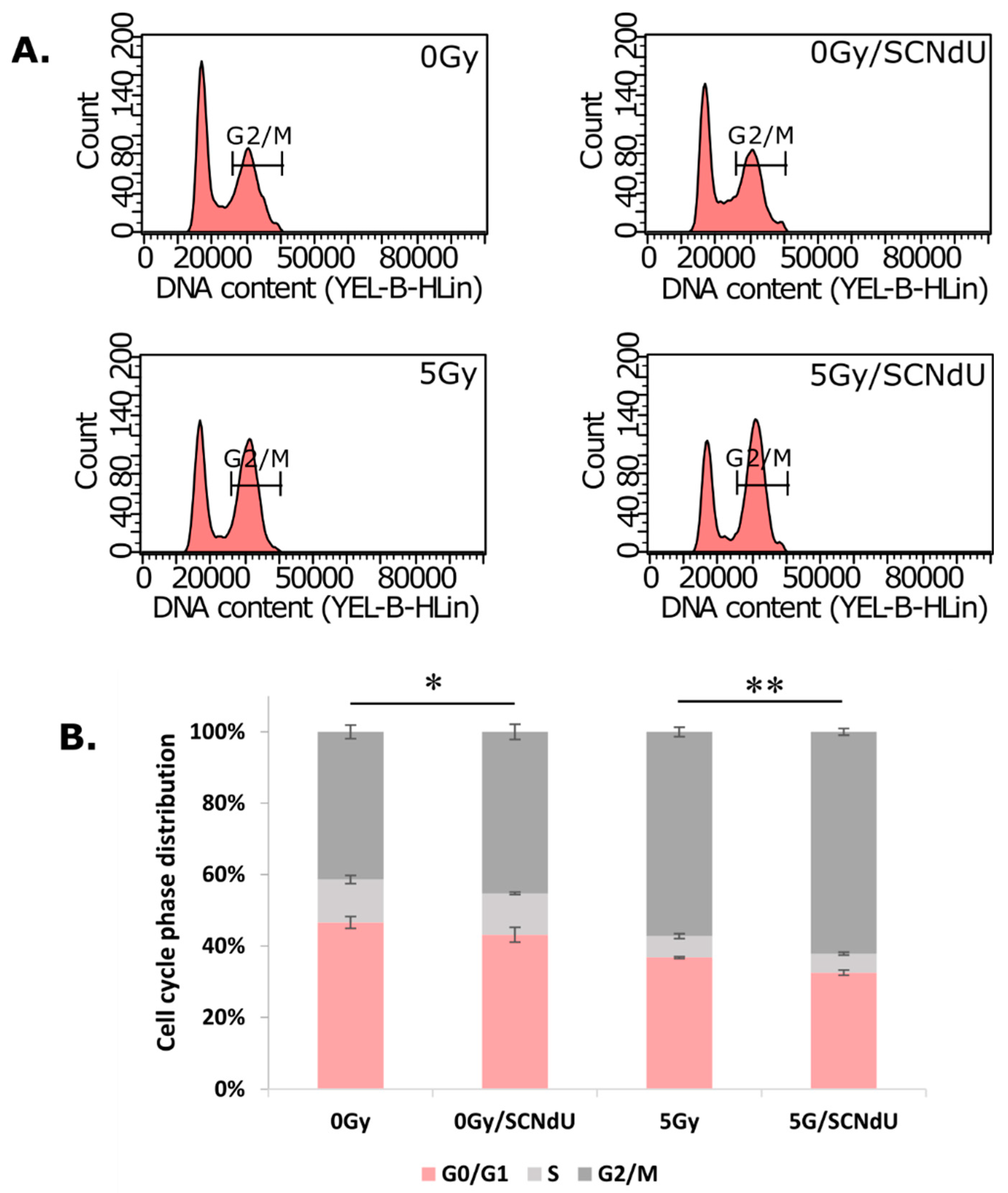 Cancers 14 02035 g003 550