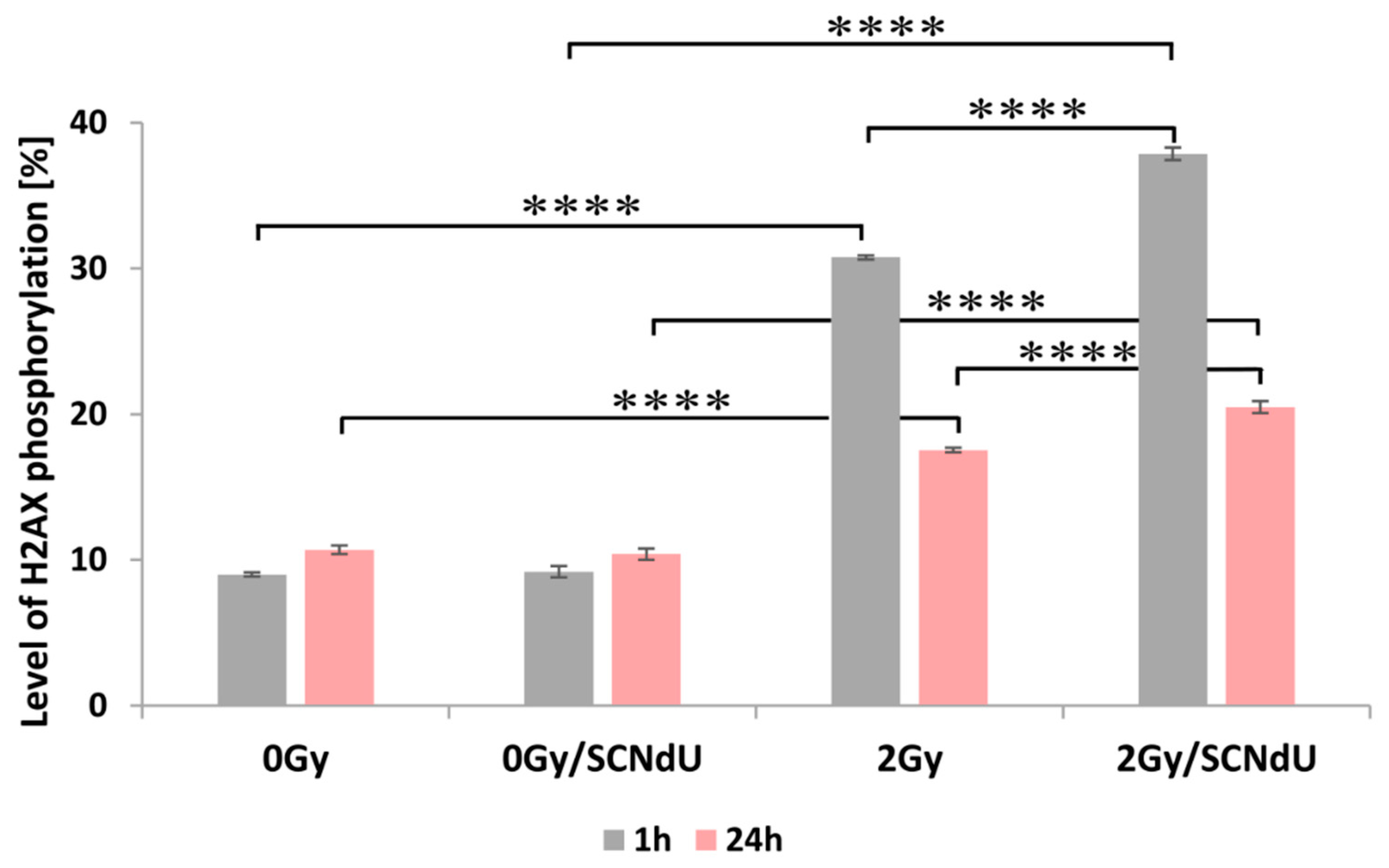 Cancers 14 02035 g004 550