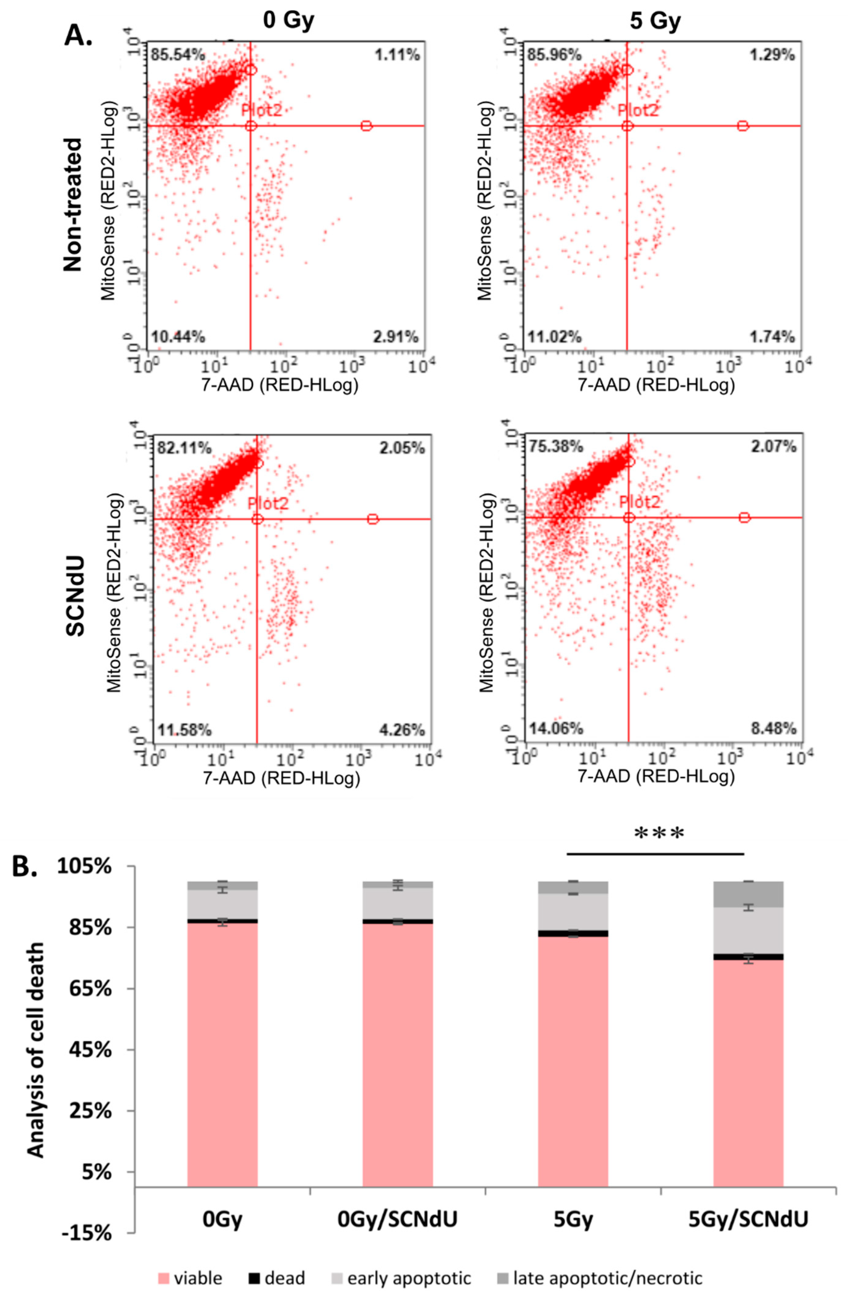 Cancers 14 02035 g006 550