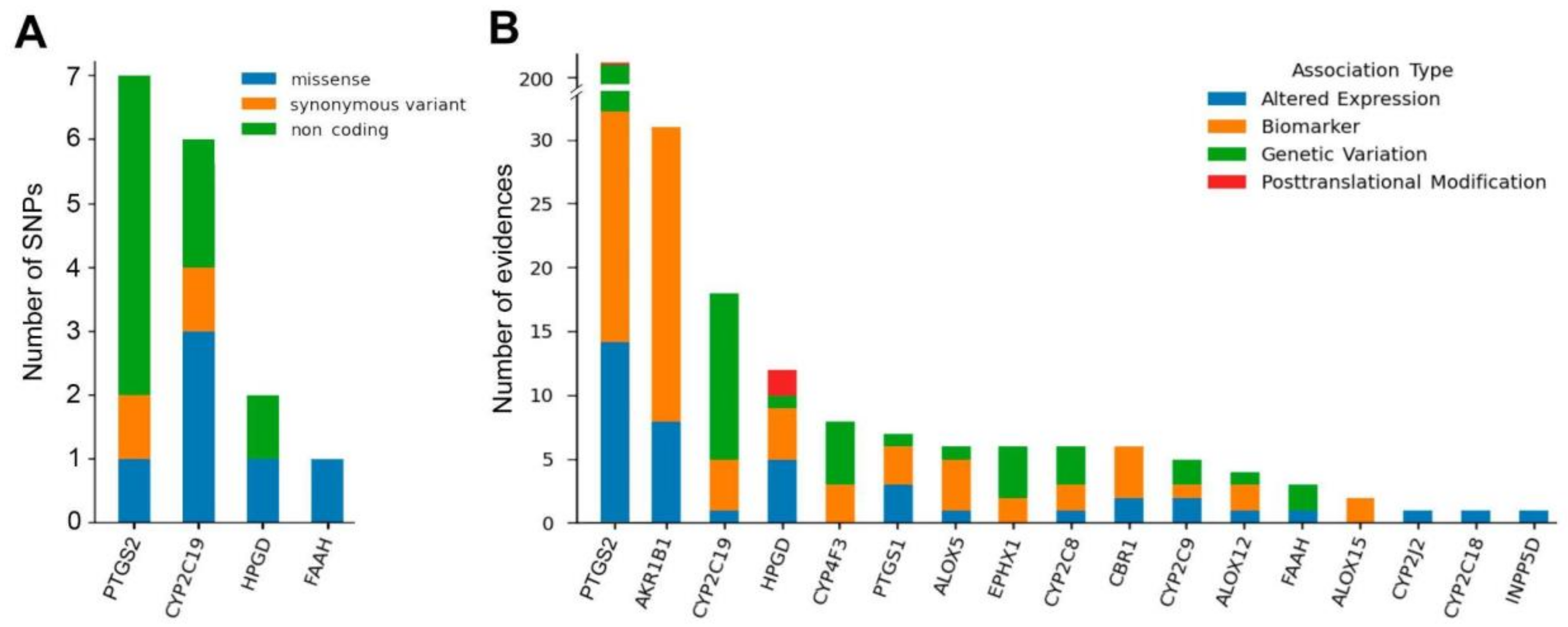 Cancers 14 02041 g004