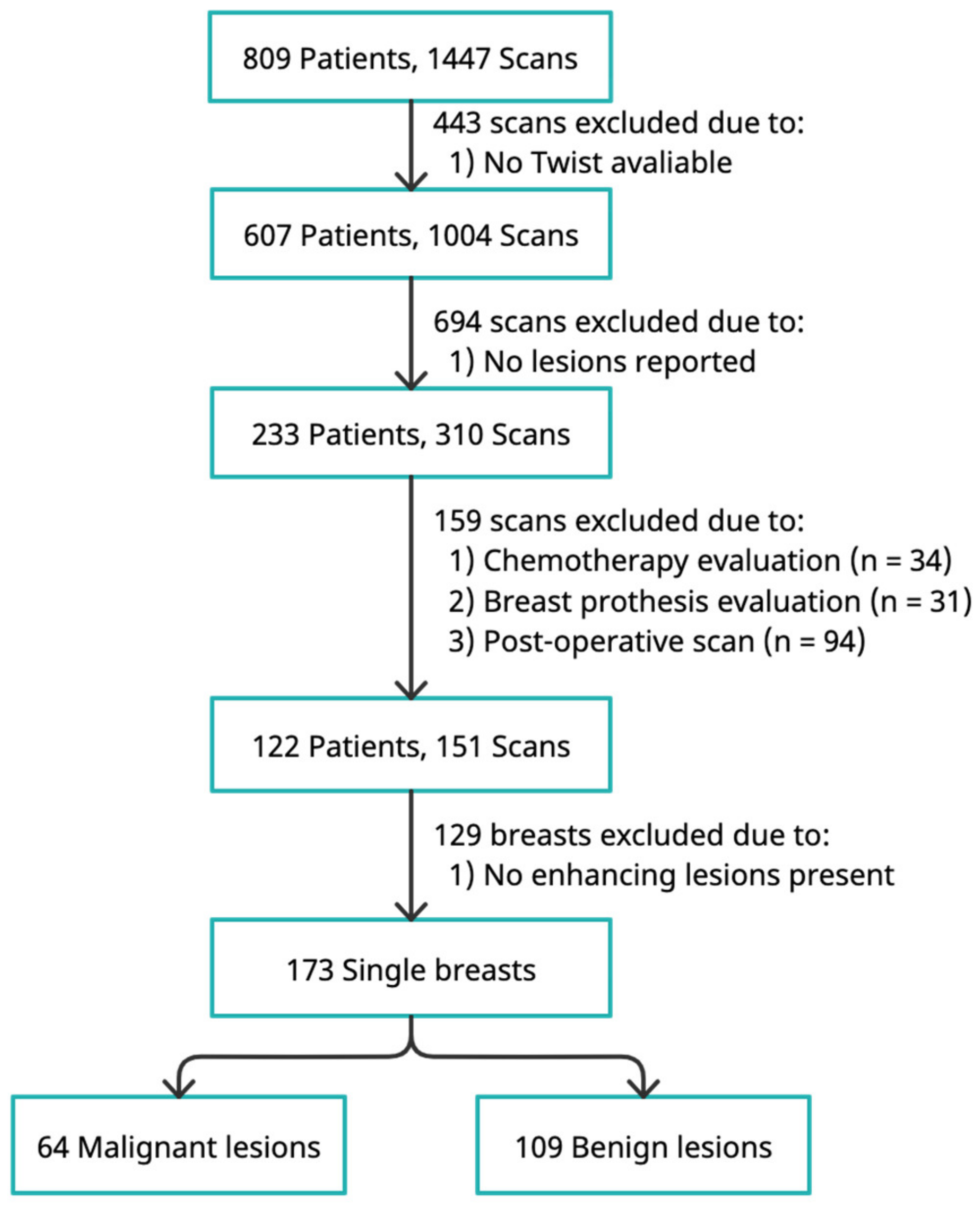 Cancers 14 02042 g002 550