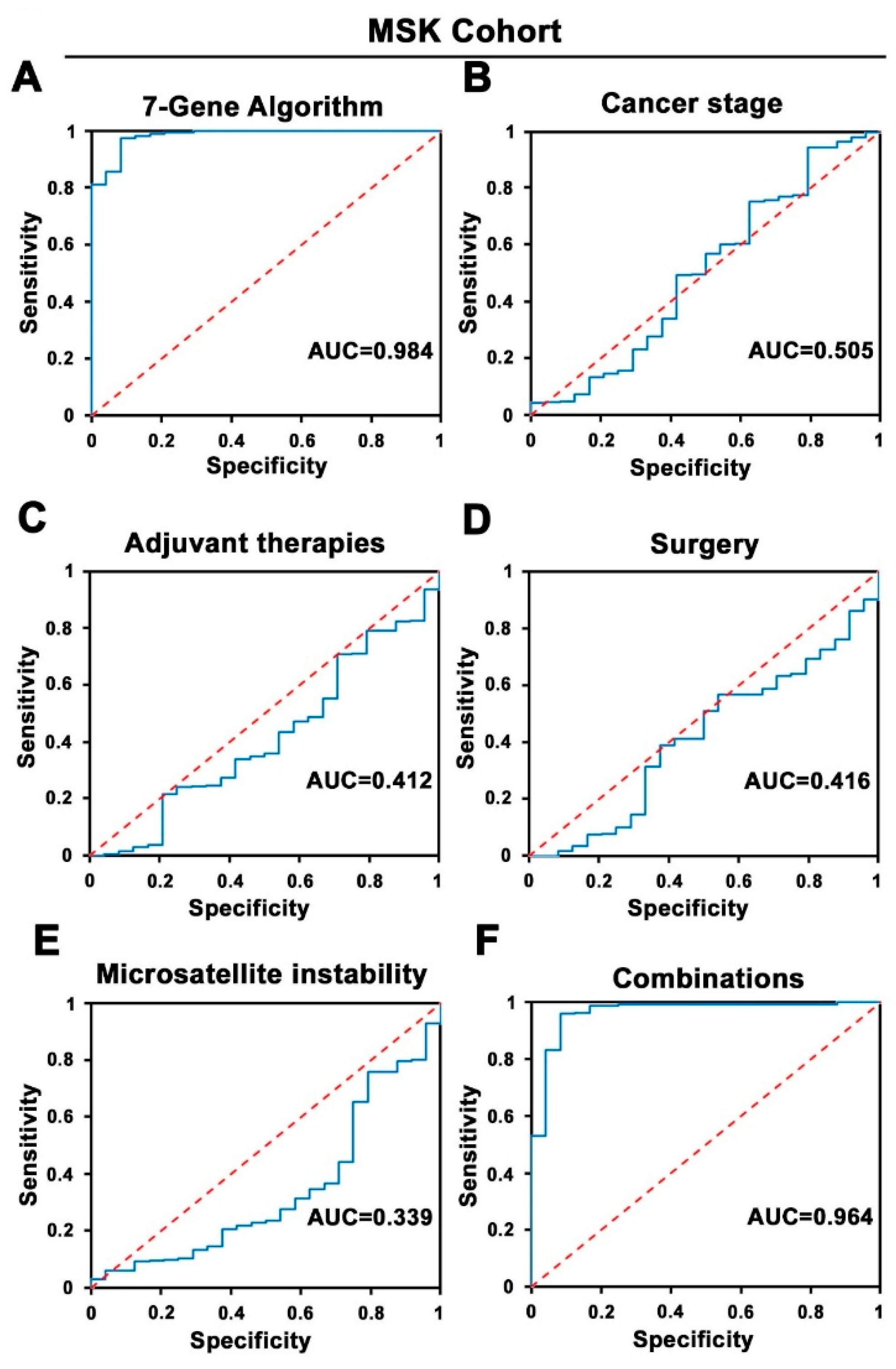 Cancers 14 02045 g002