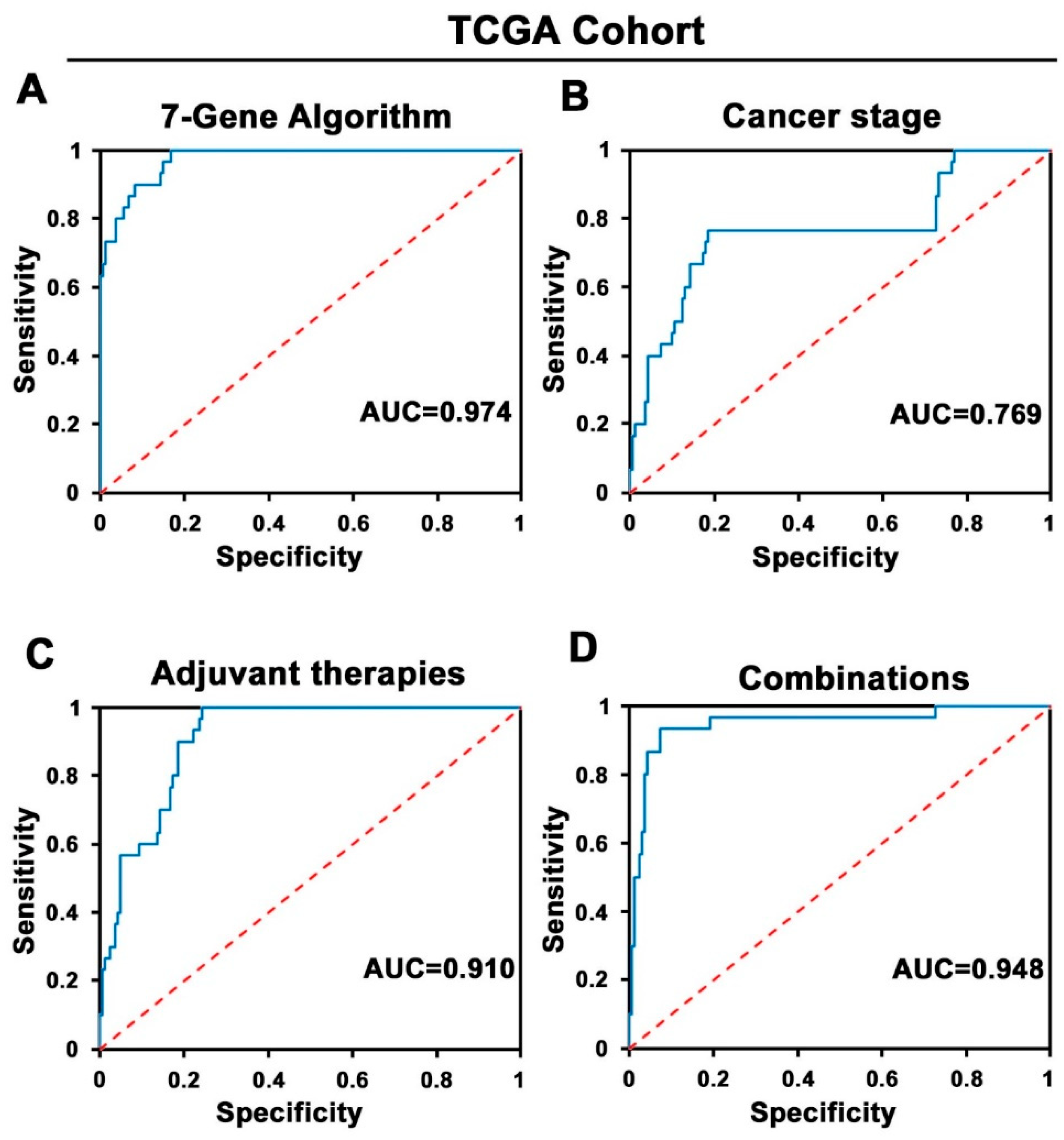 Cancers 14 02045 g005