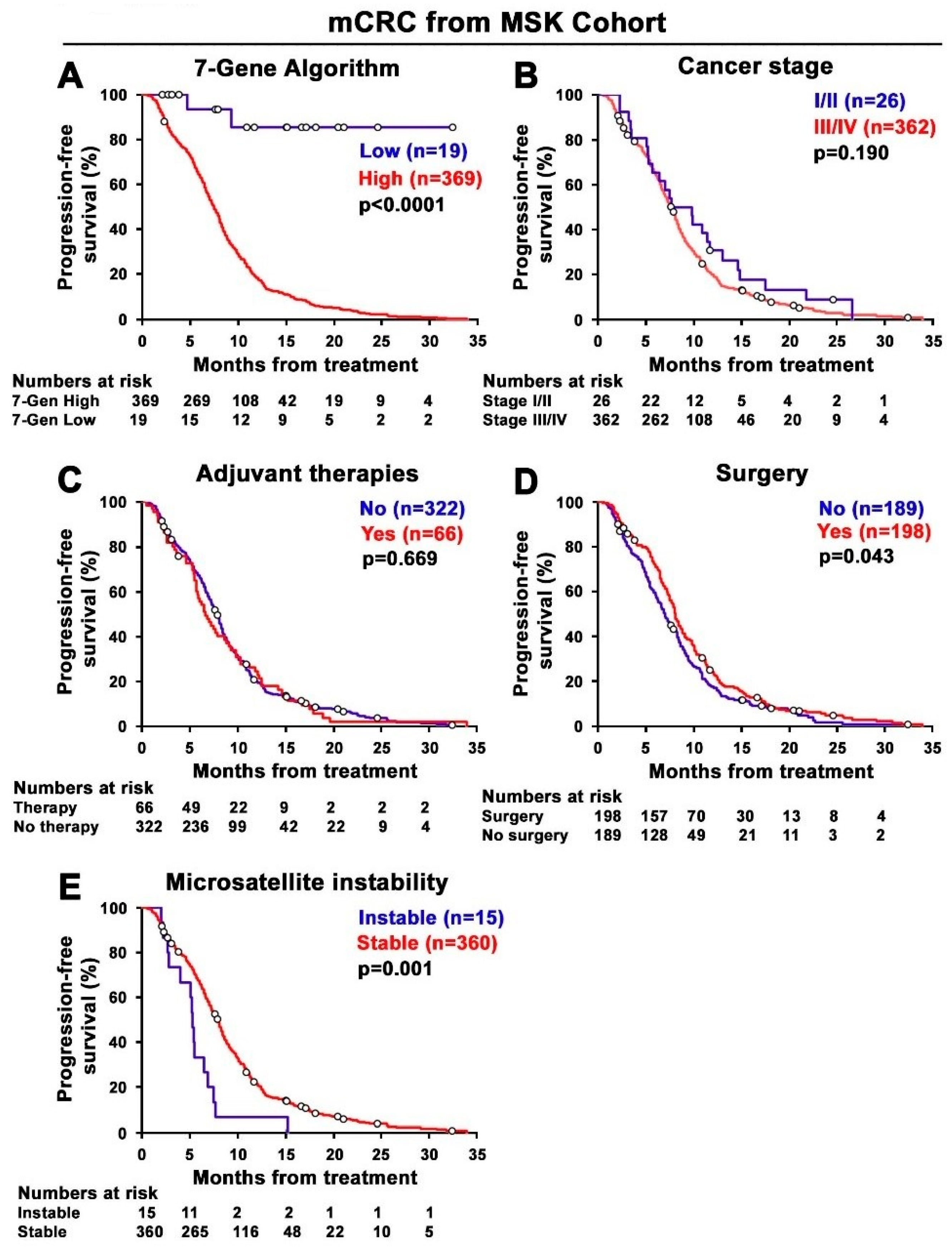 Cancers 14 02045 g008