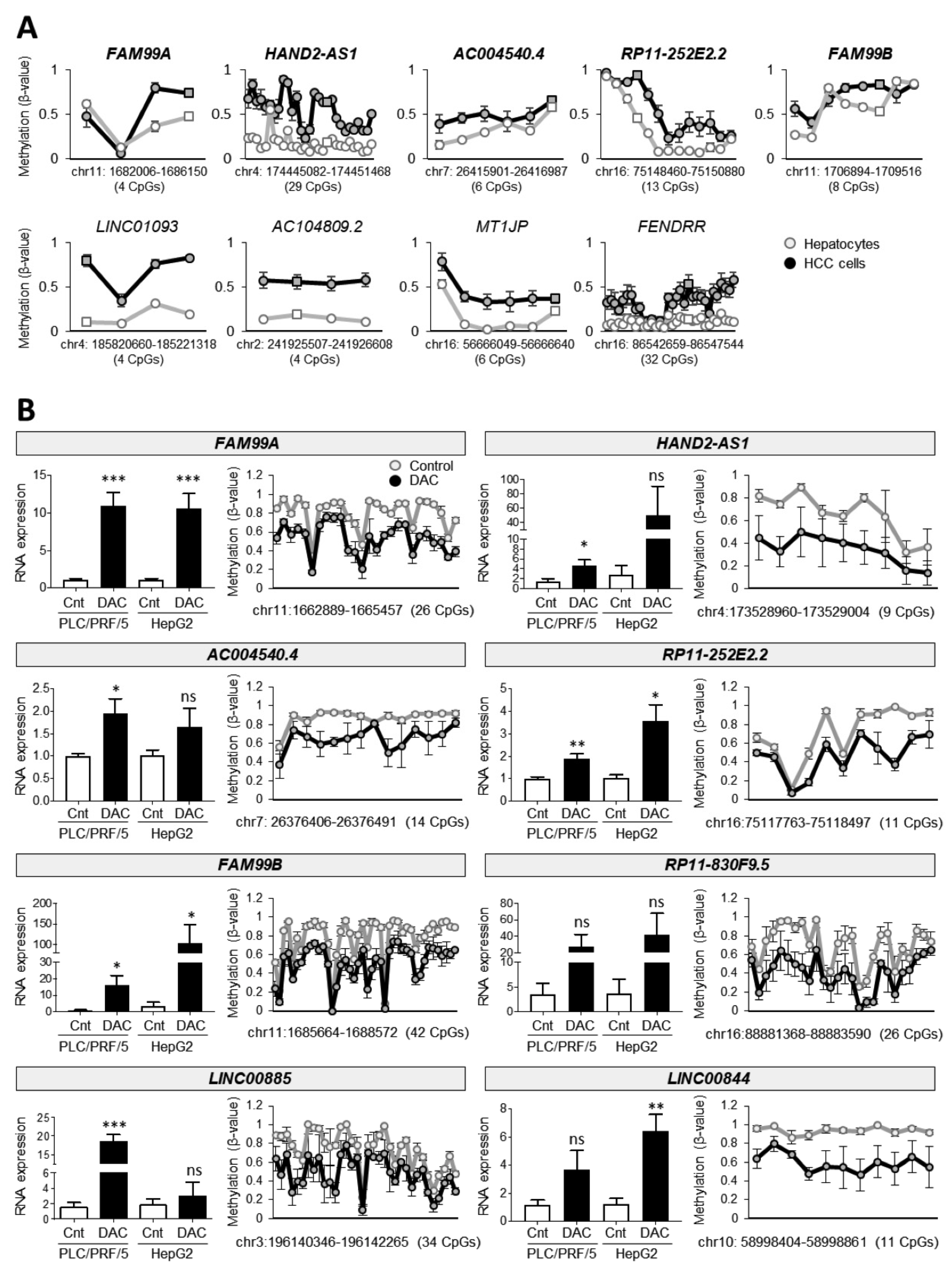 Cancers 14 02048 g003 Cancers 14 02048 g003