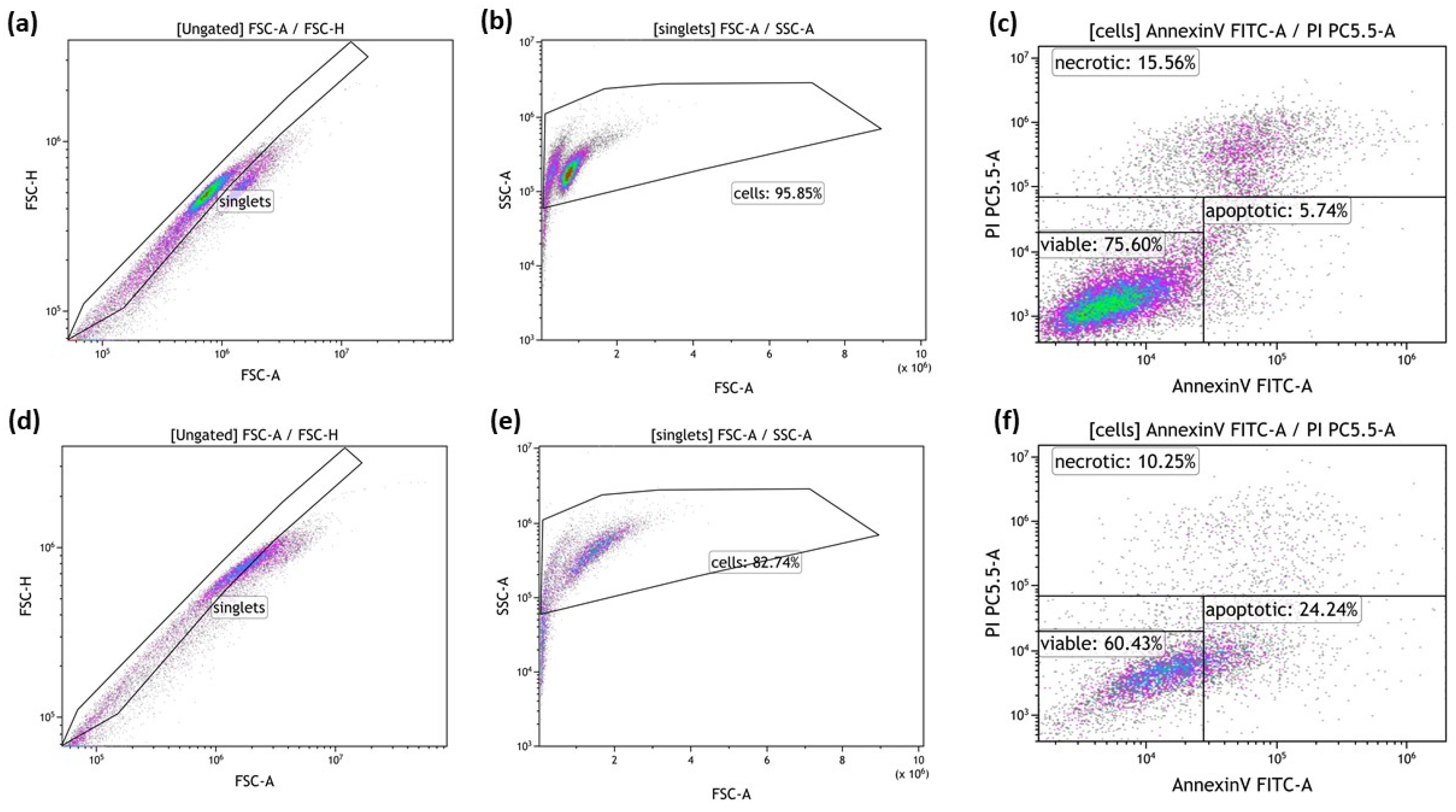 Cancers 14 02050 g003