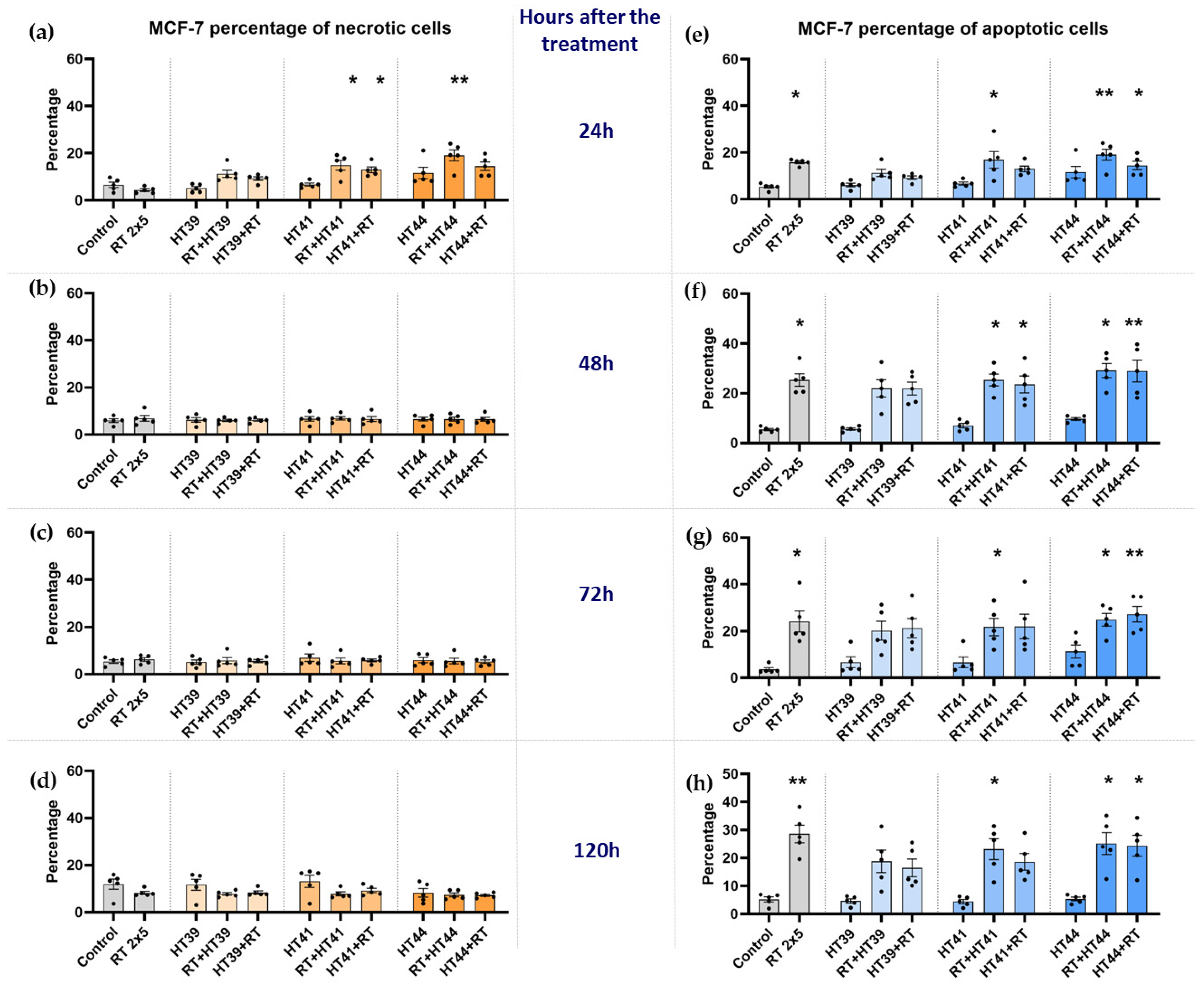 Cancers 14 02050 g005