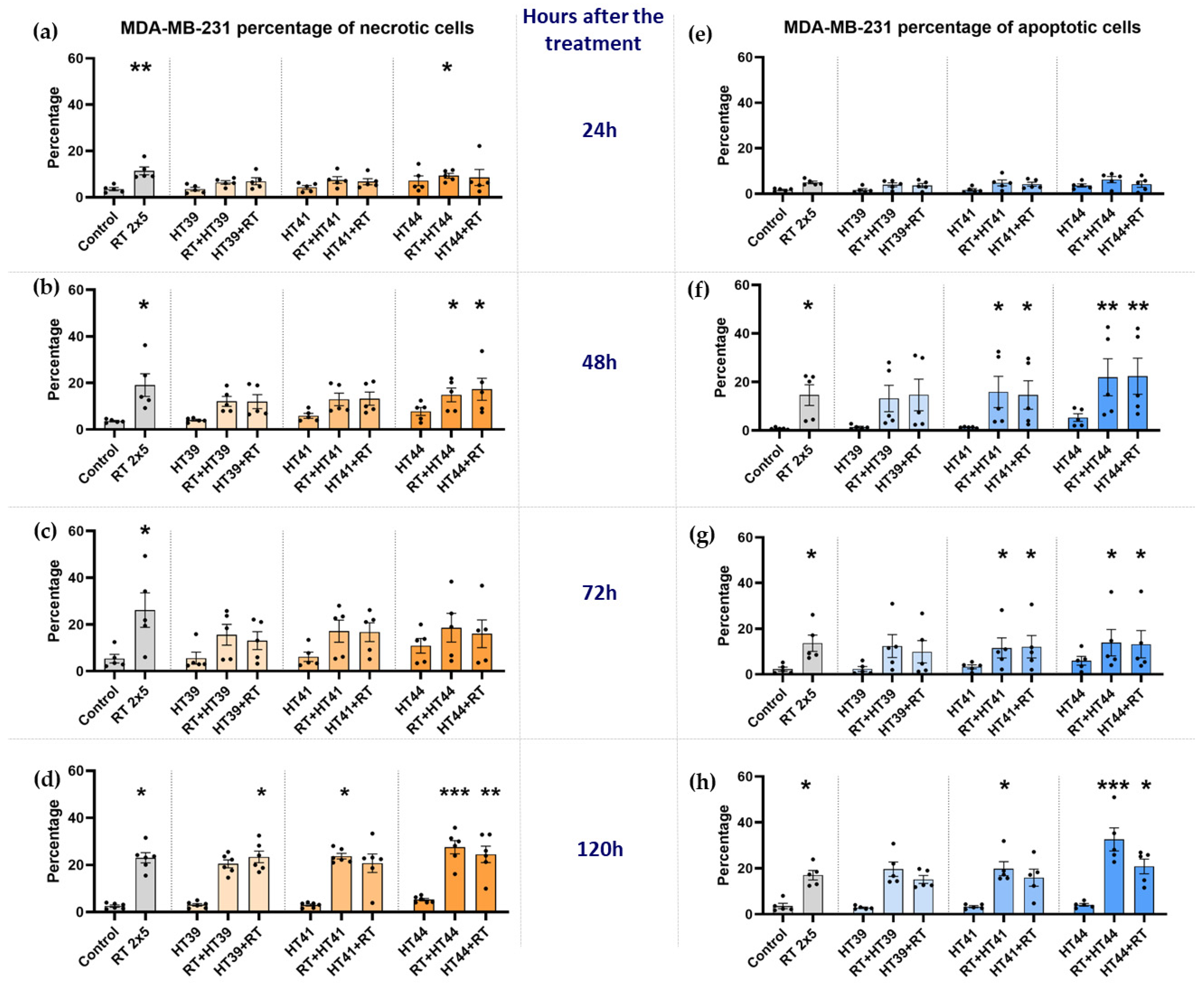 Cancers 14 02050 g006