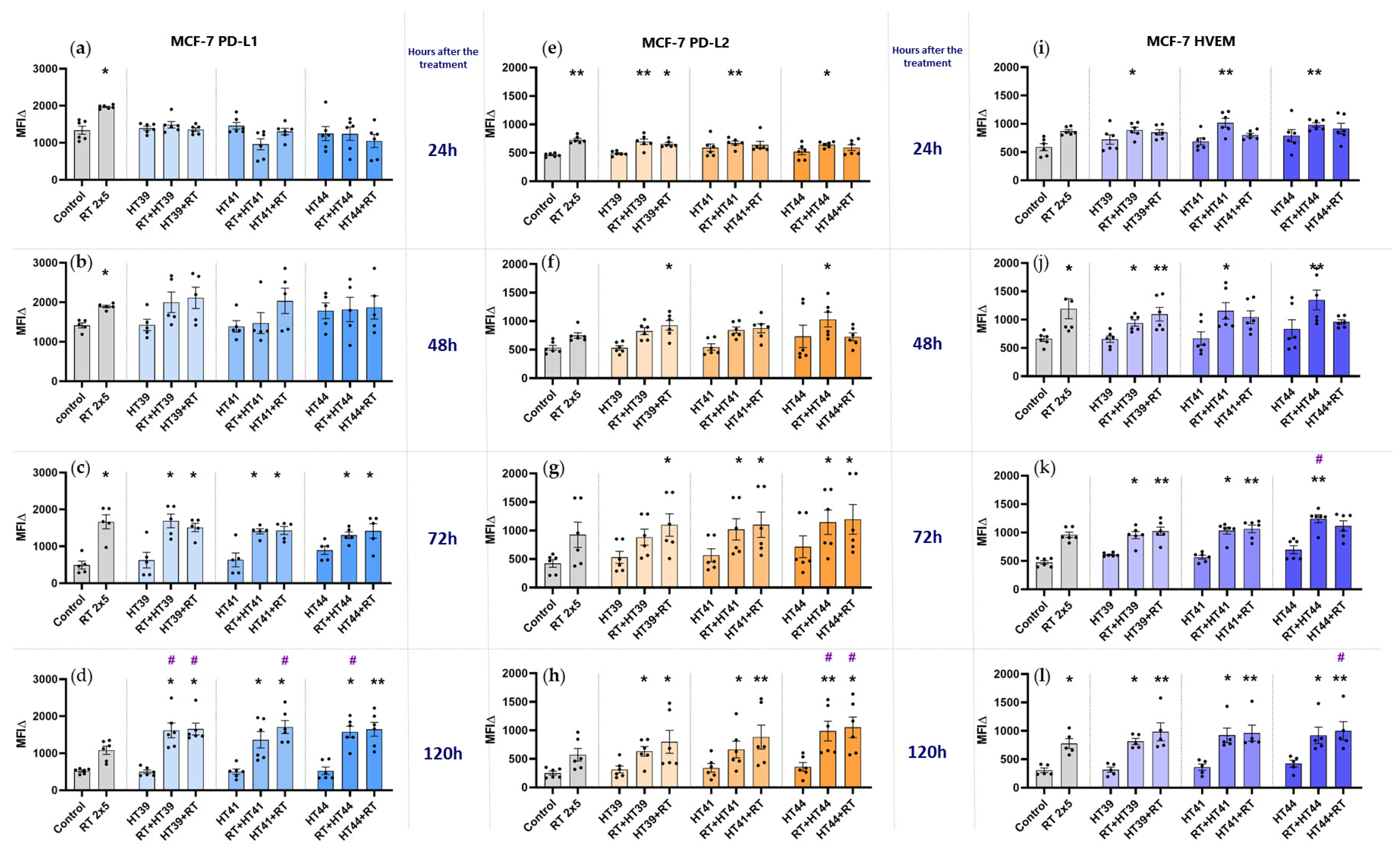 Cancers 14 02050 g007