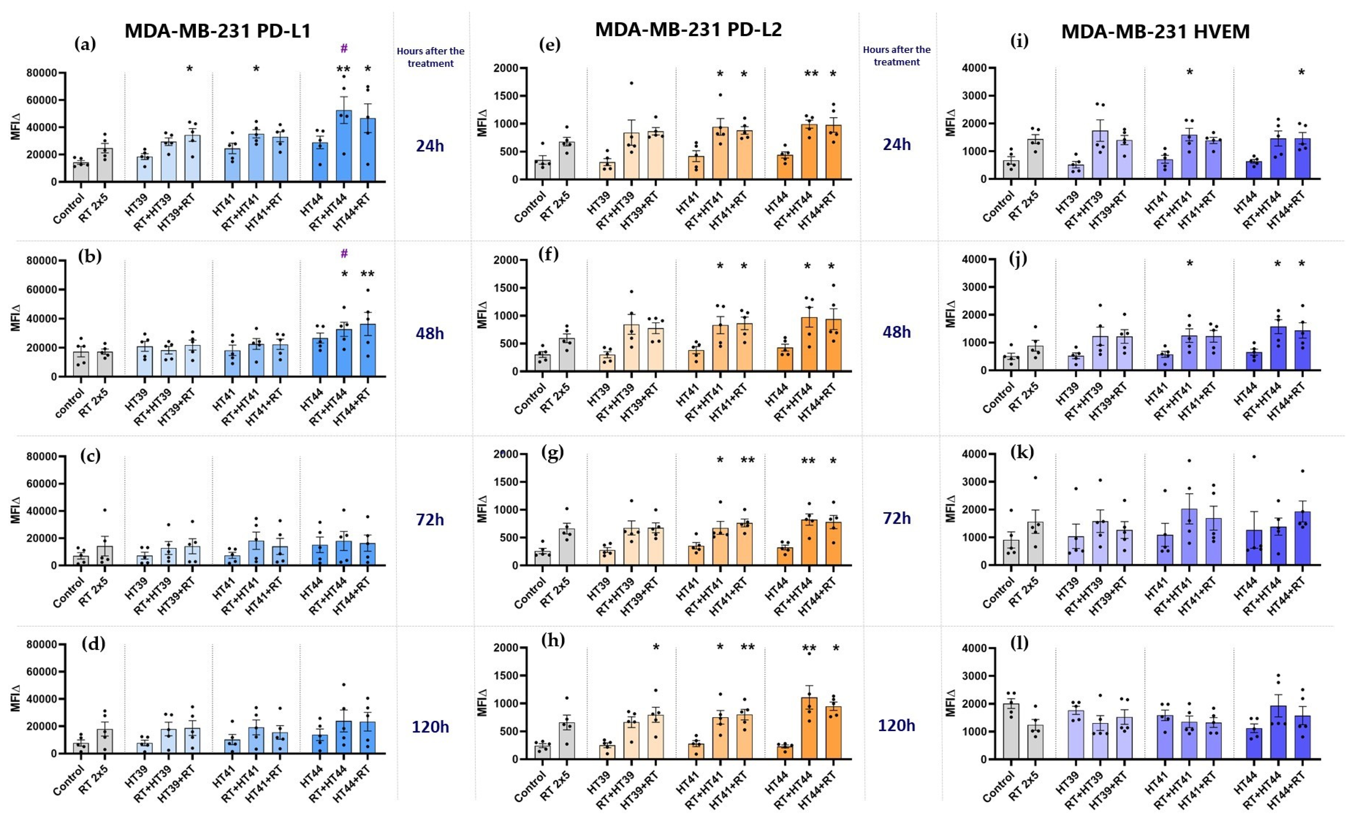 Cancers 14 02050 g008