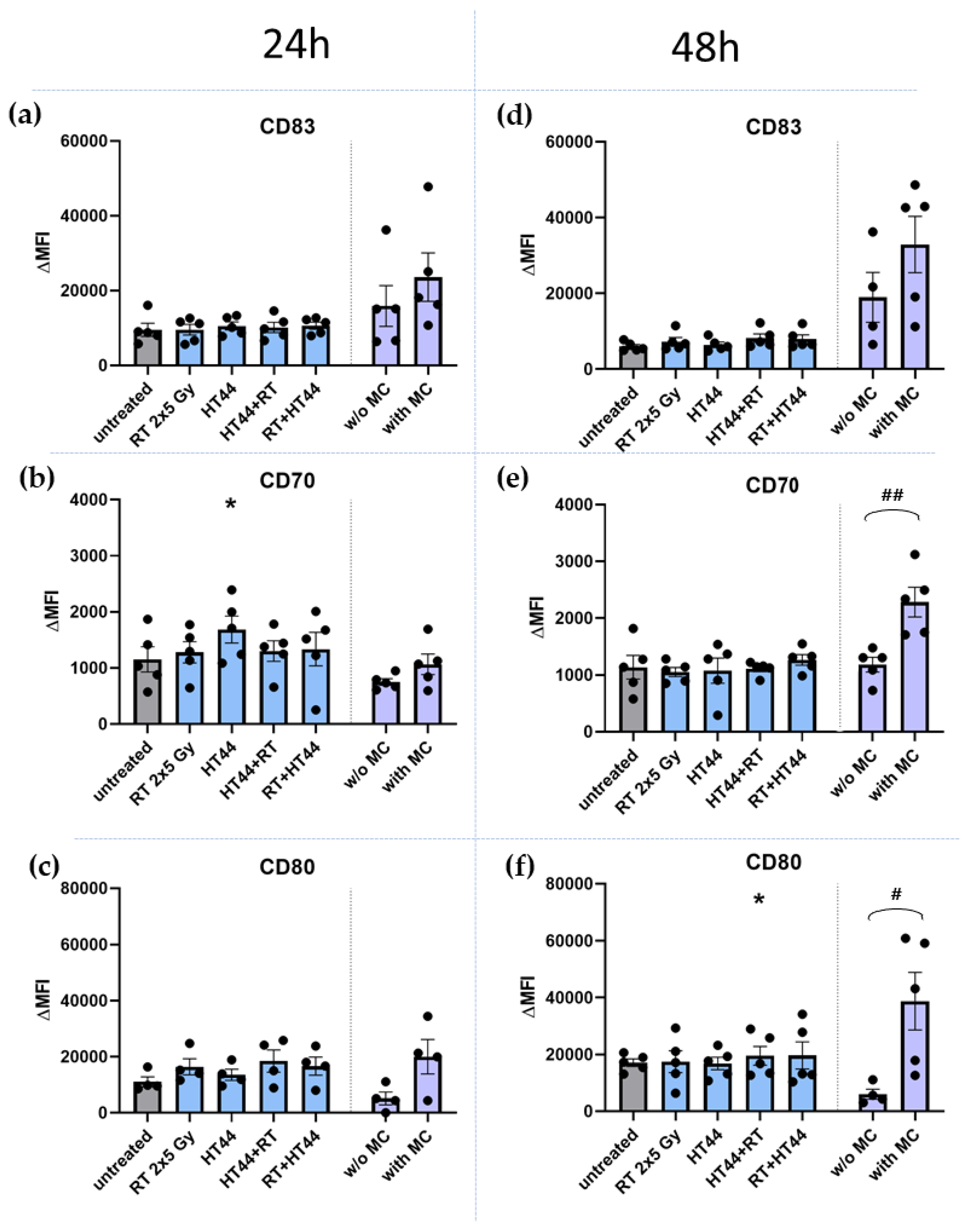 Cancers 14 02050 g010
