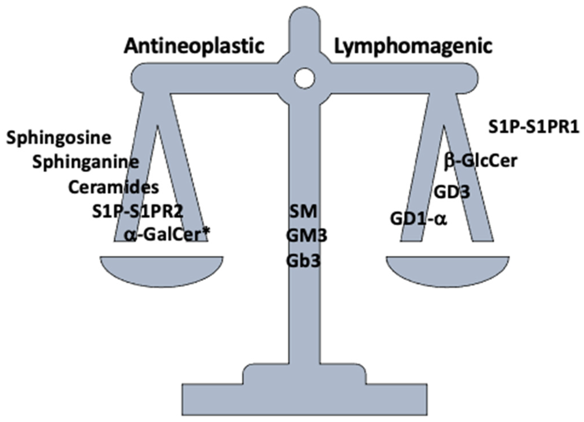 Cancers 14 02051 g002