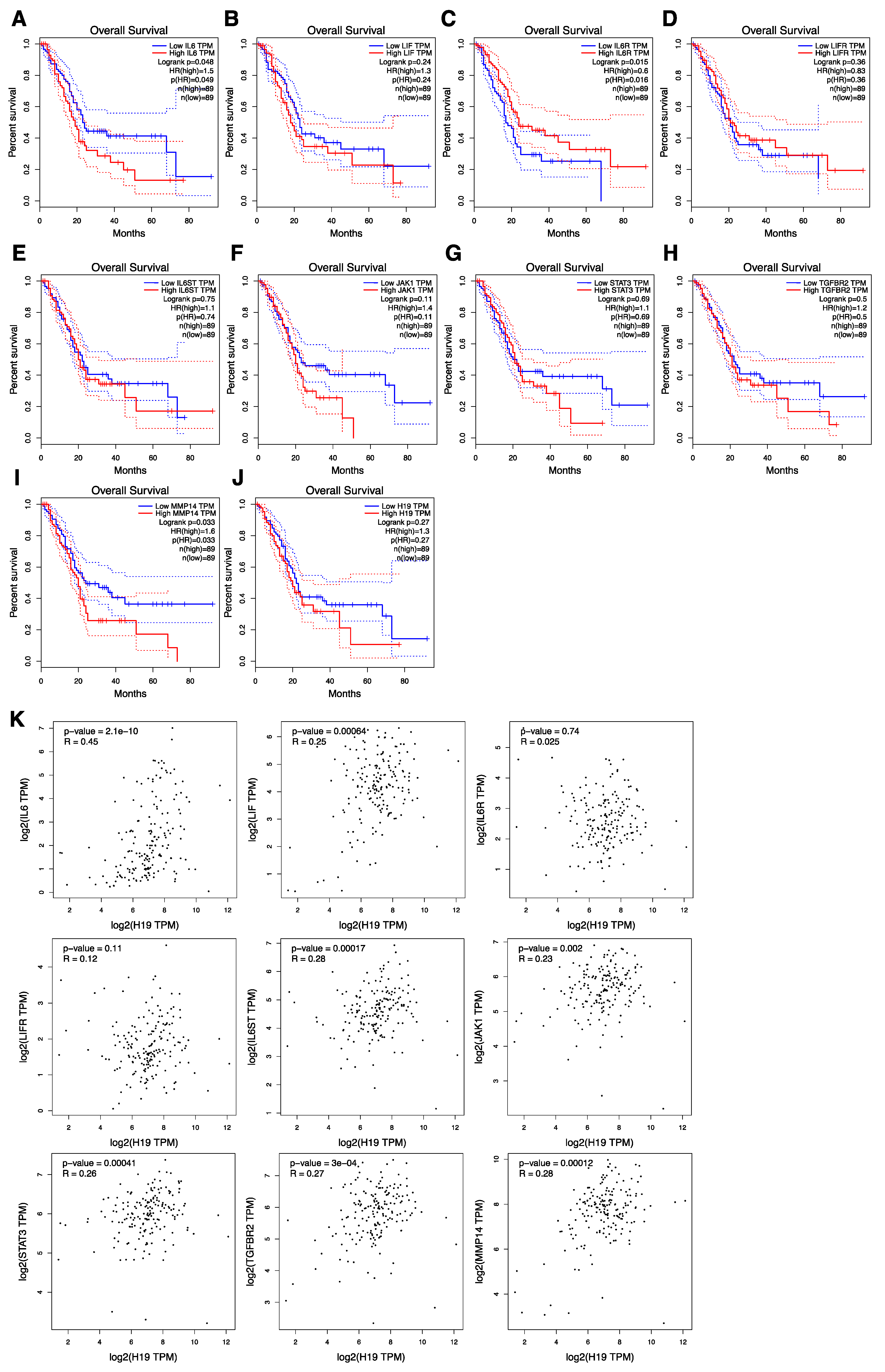 Cancers 14 02055 g008