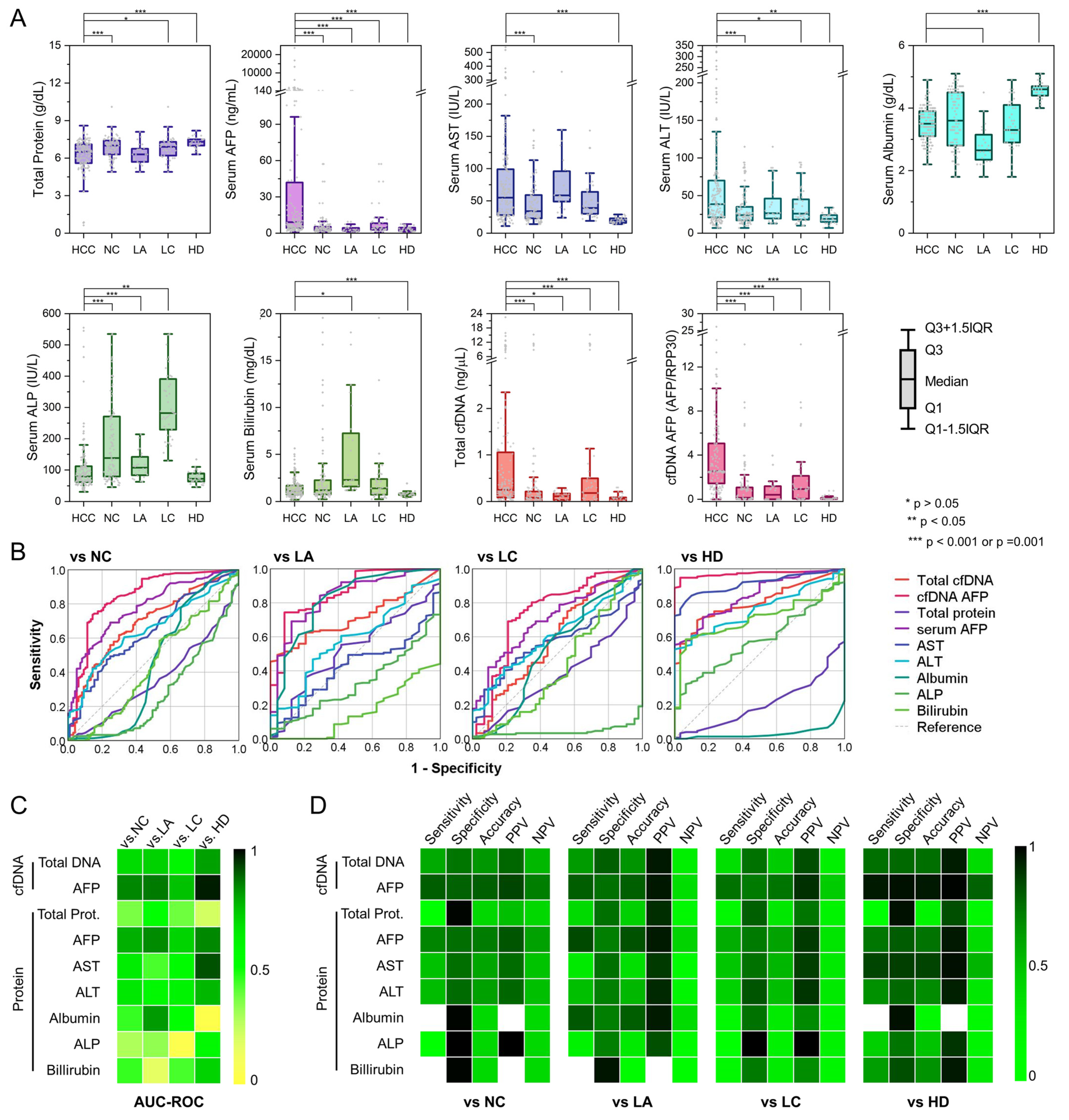 Cancers 14 02061 g002