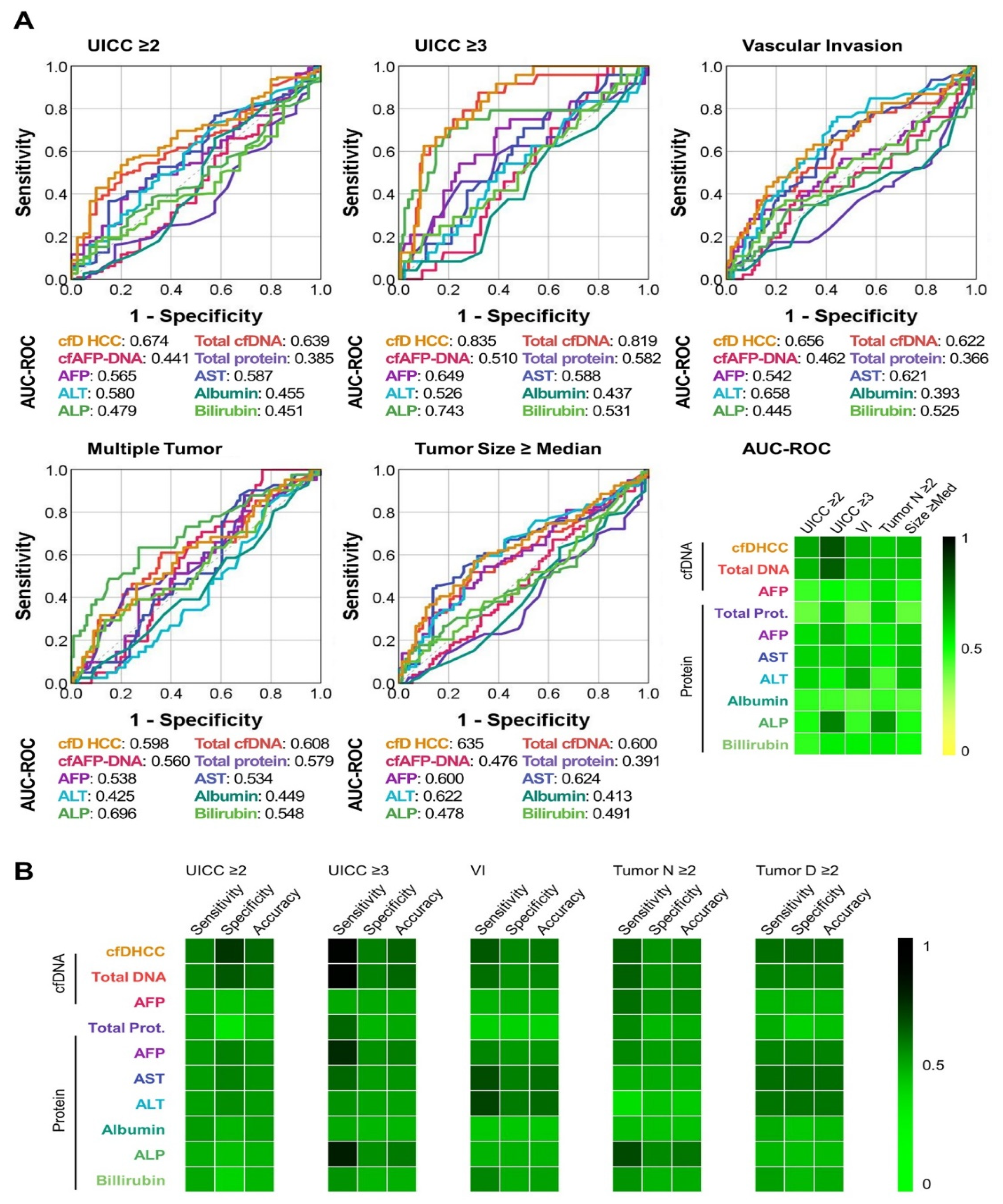 Cancers 14 02061 g003