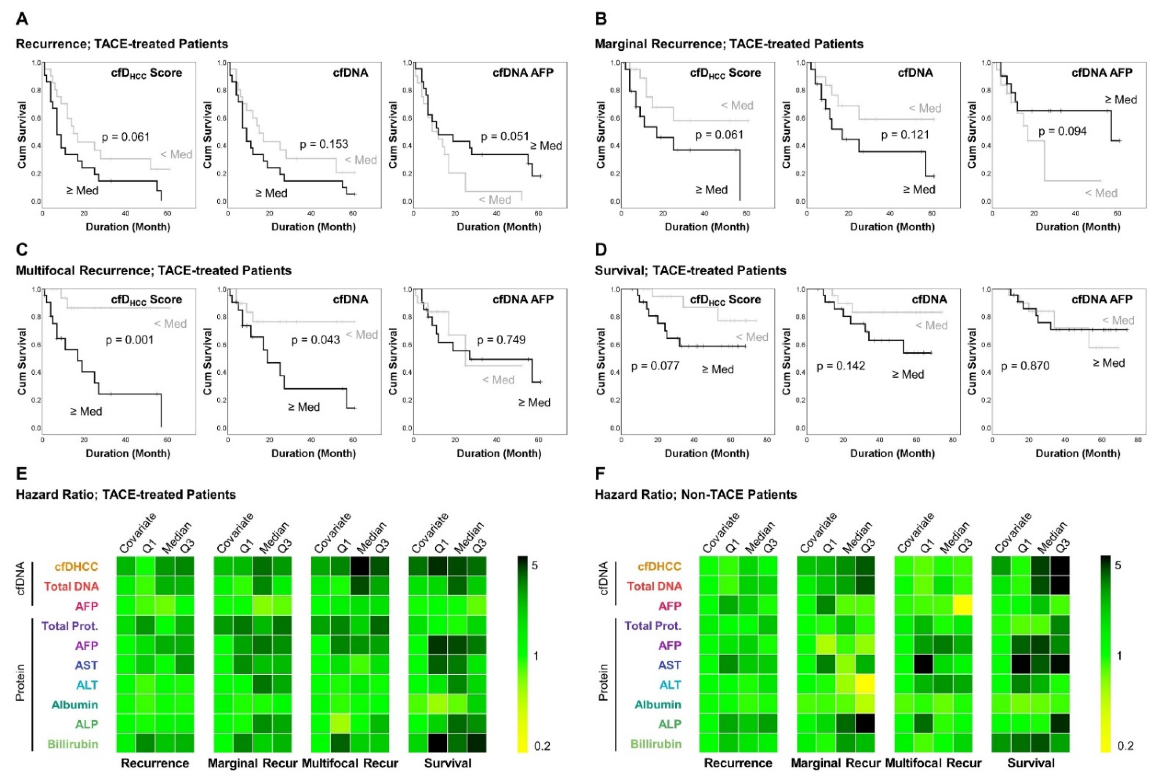 Cancers 14 02061 g004