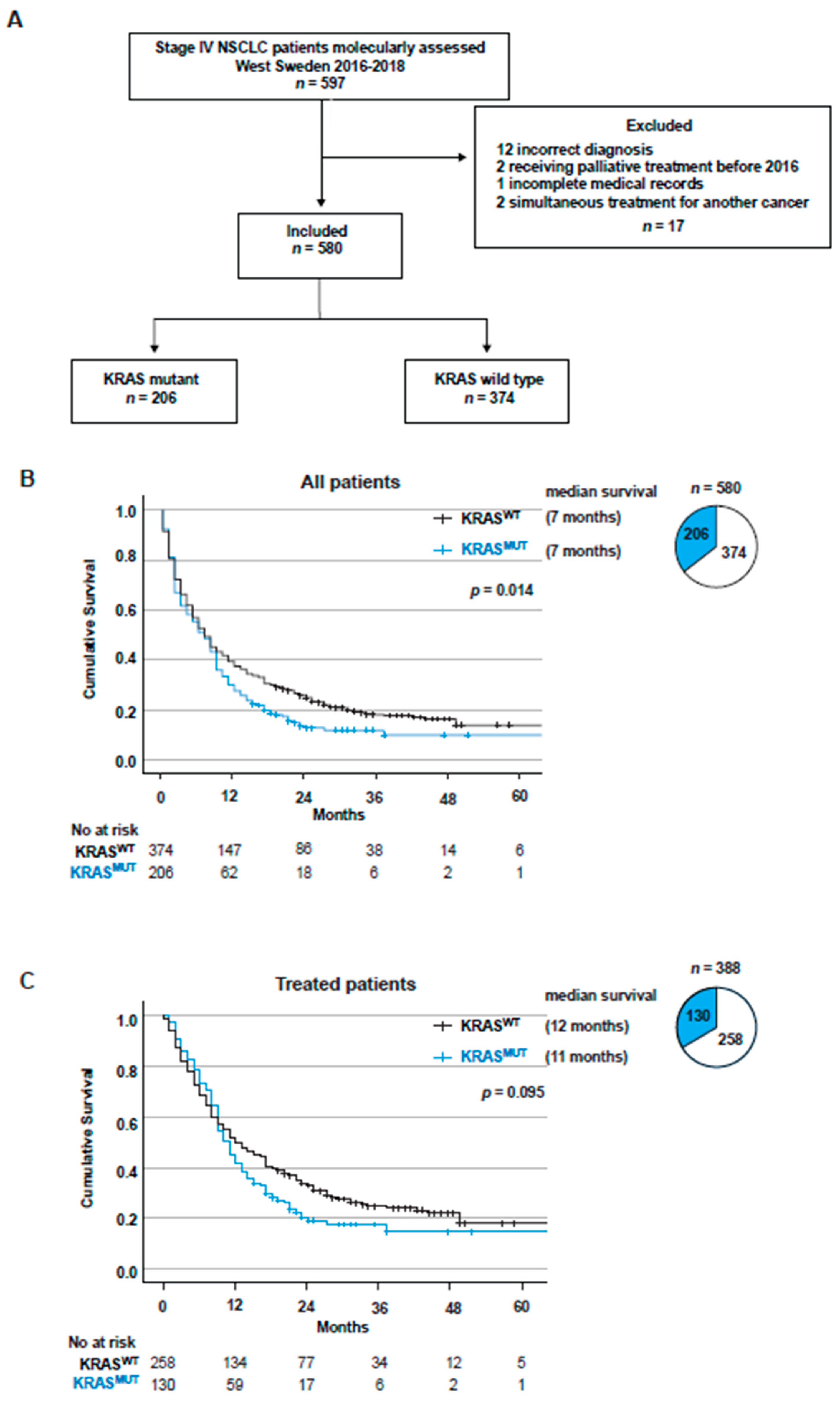 Cancers 14 02063 g001 550