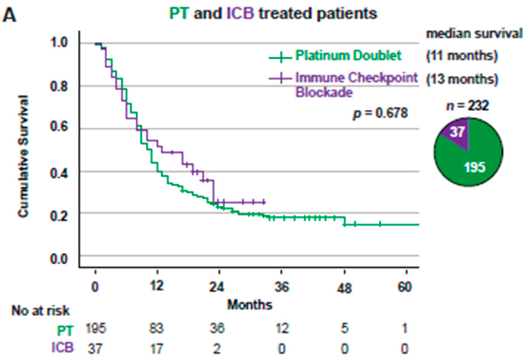 Cancers 14 02063 g003a 550