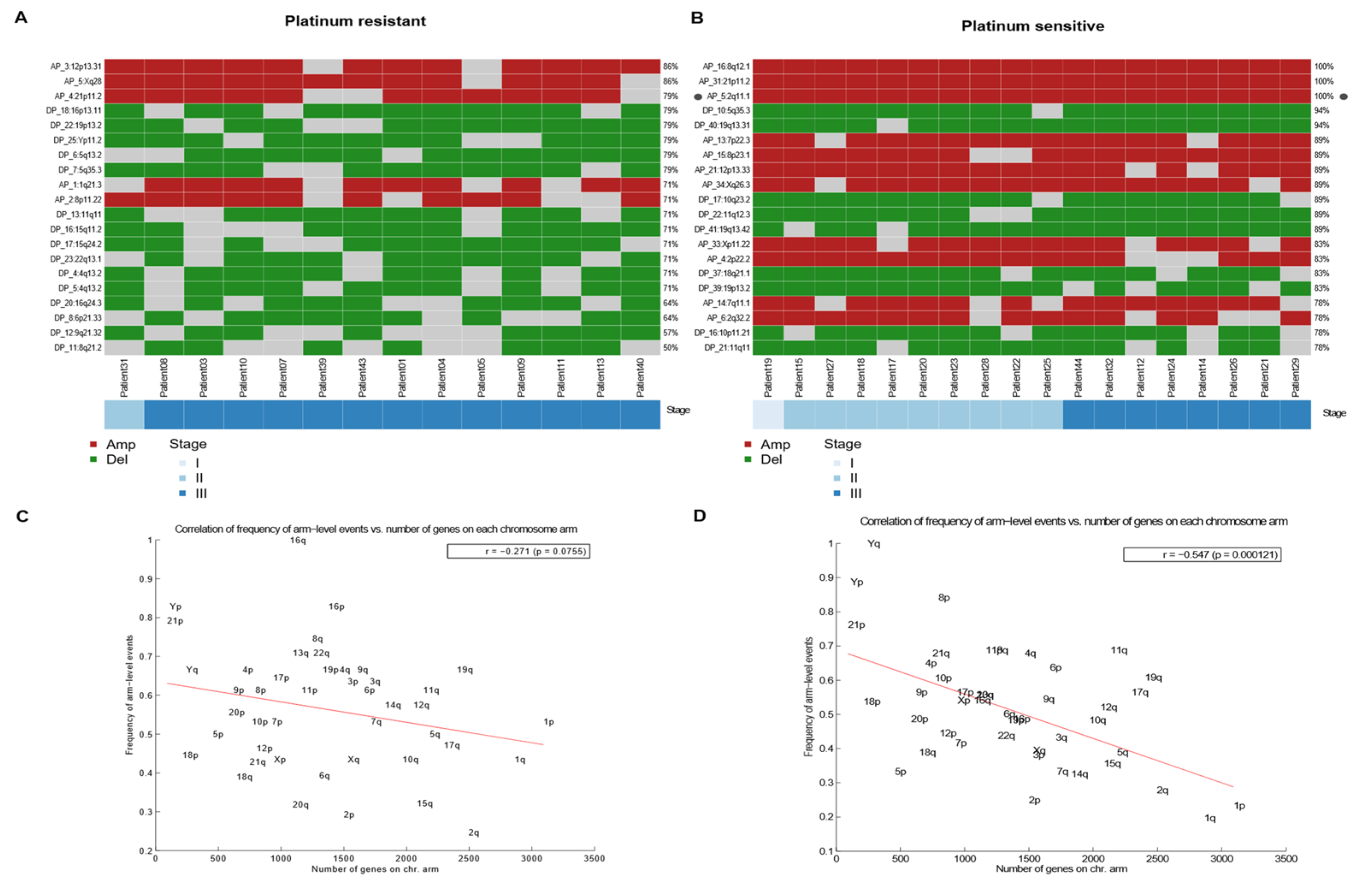 Cancers 14 02065 g005 Cancers 14 02065 g005