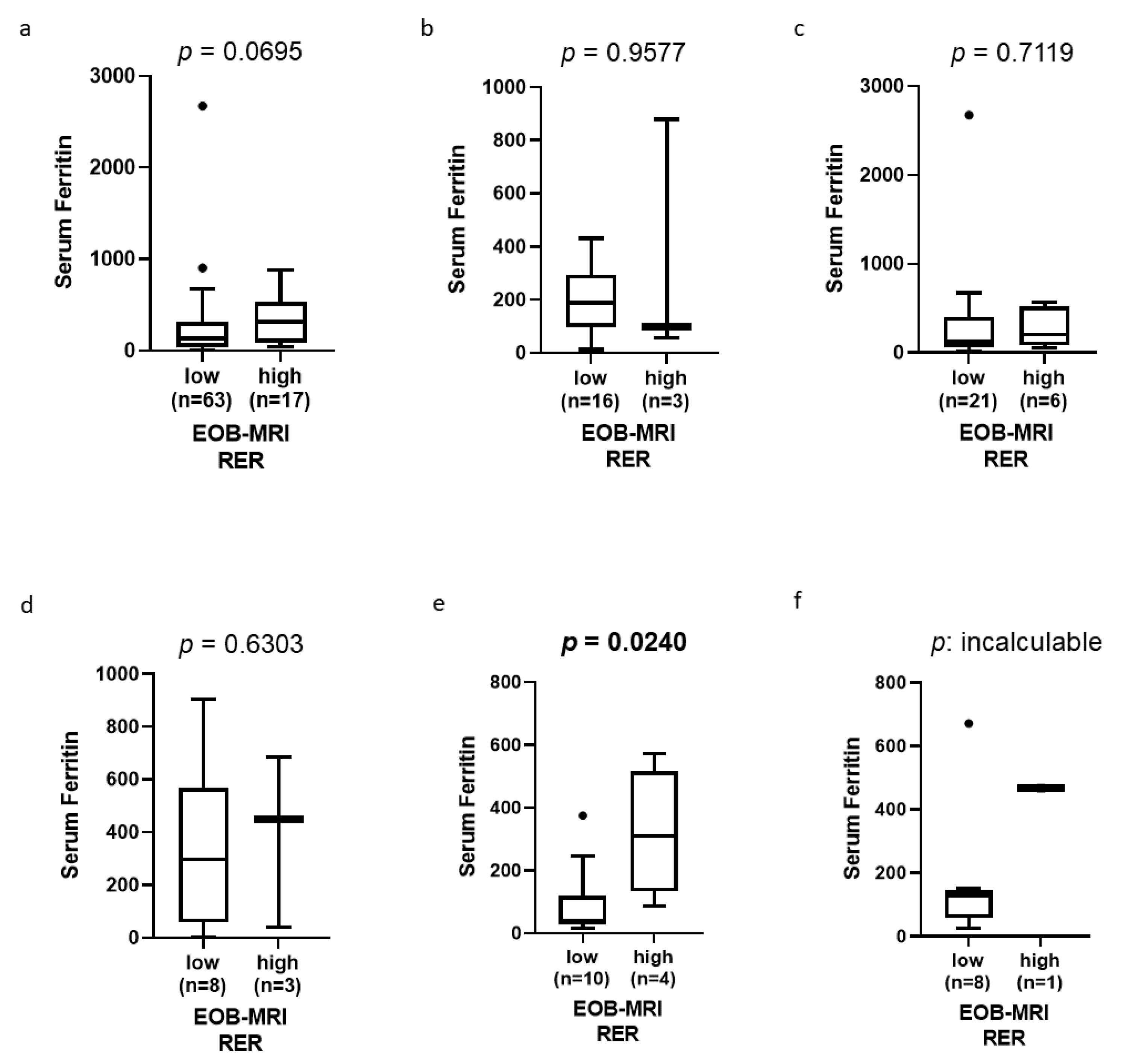 Cancers 14 02066 g001 550