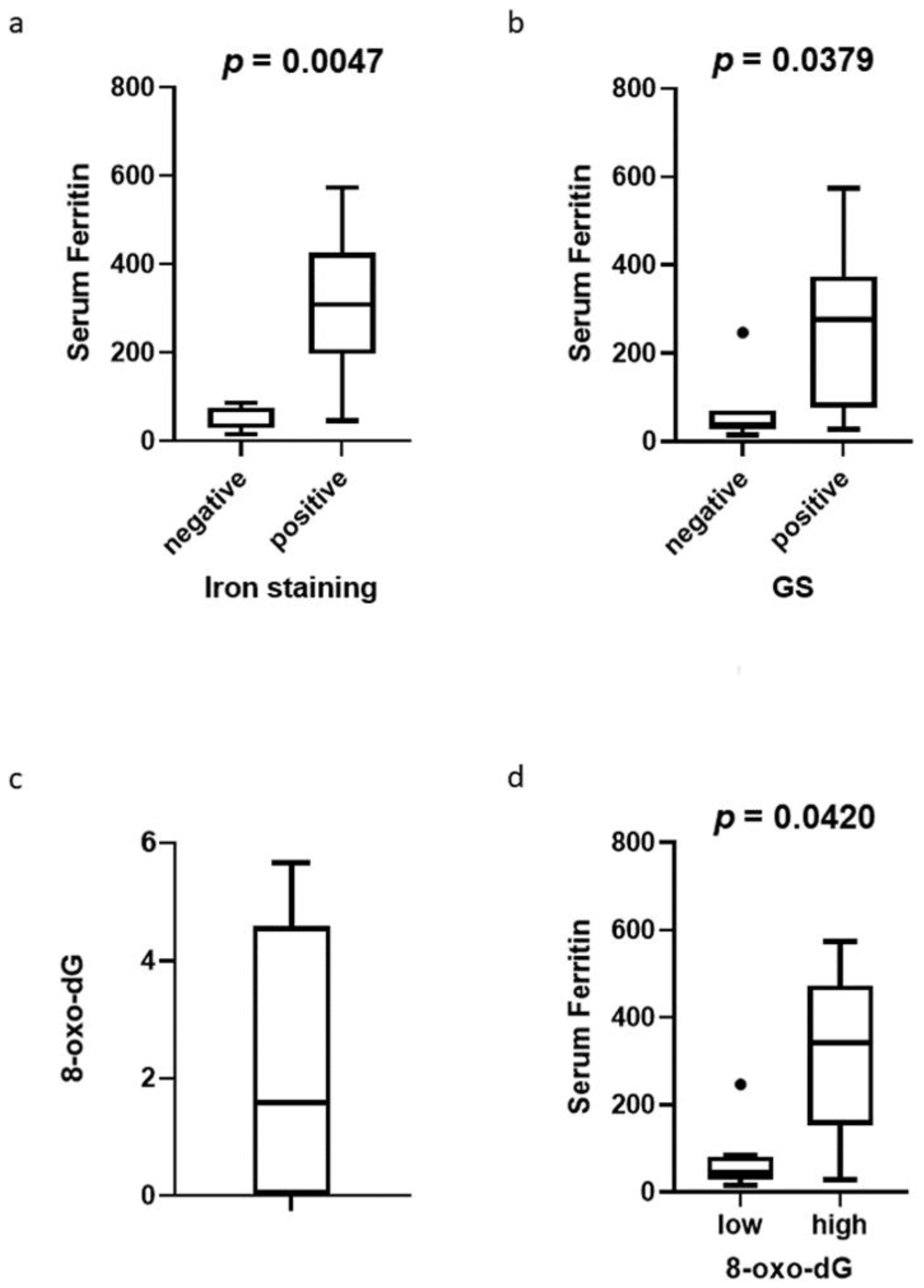 Cancers 14 02066 g002 550