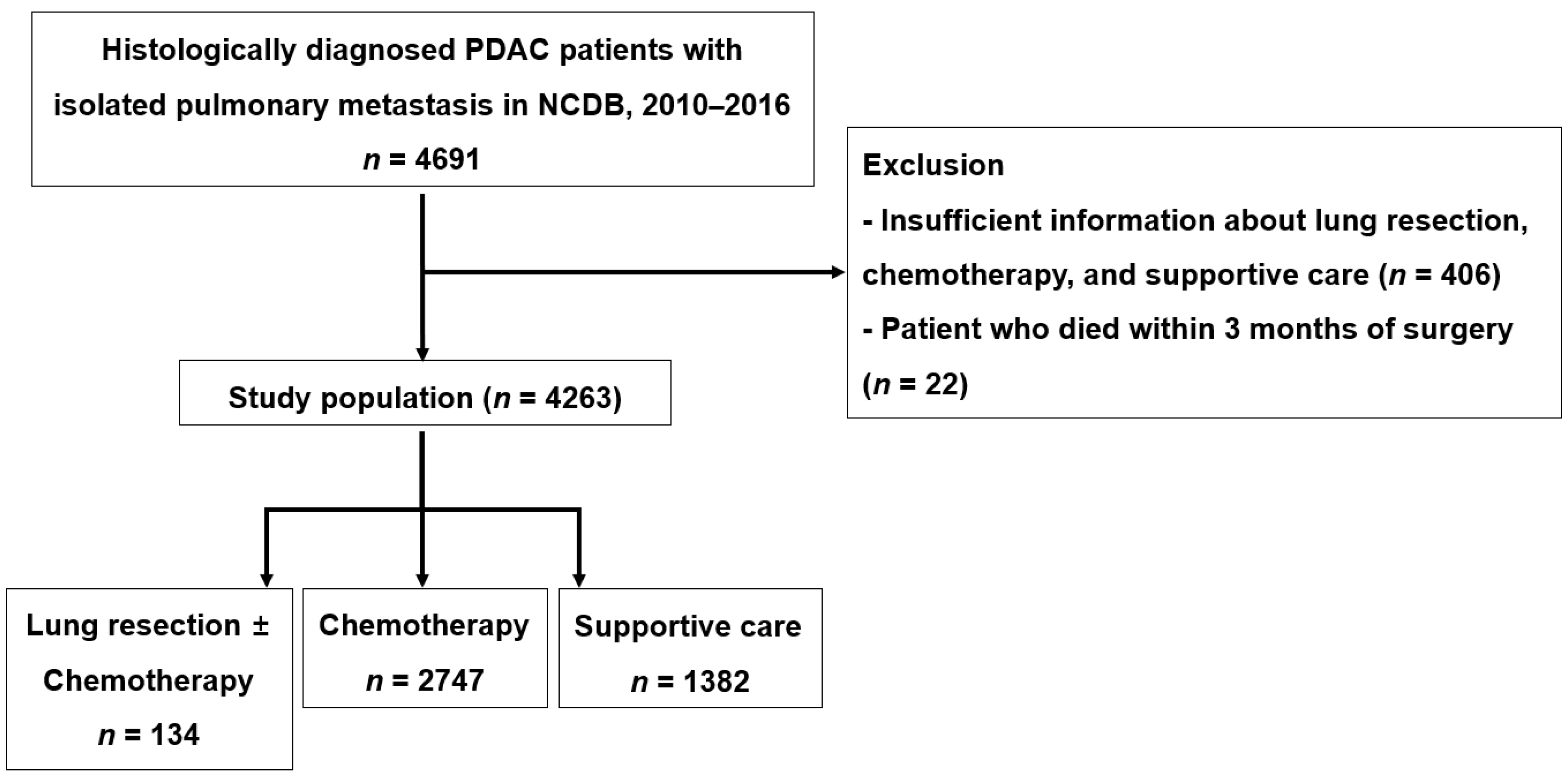Cancers 14 02067 g002