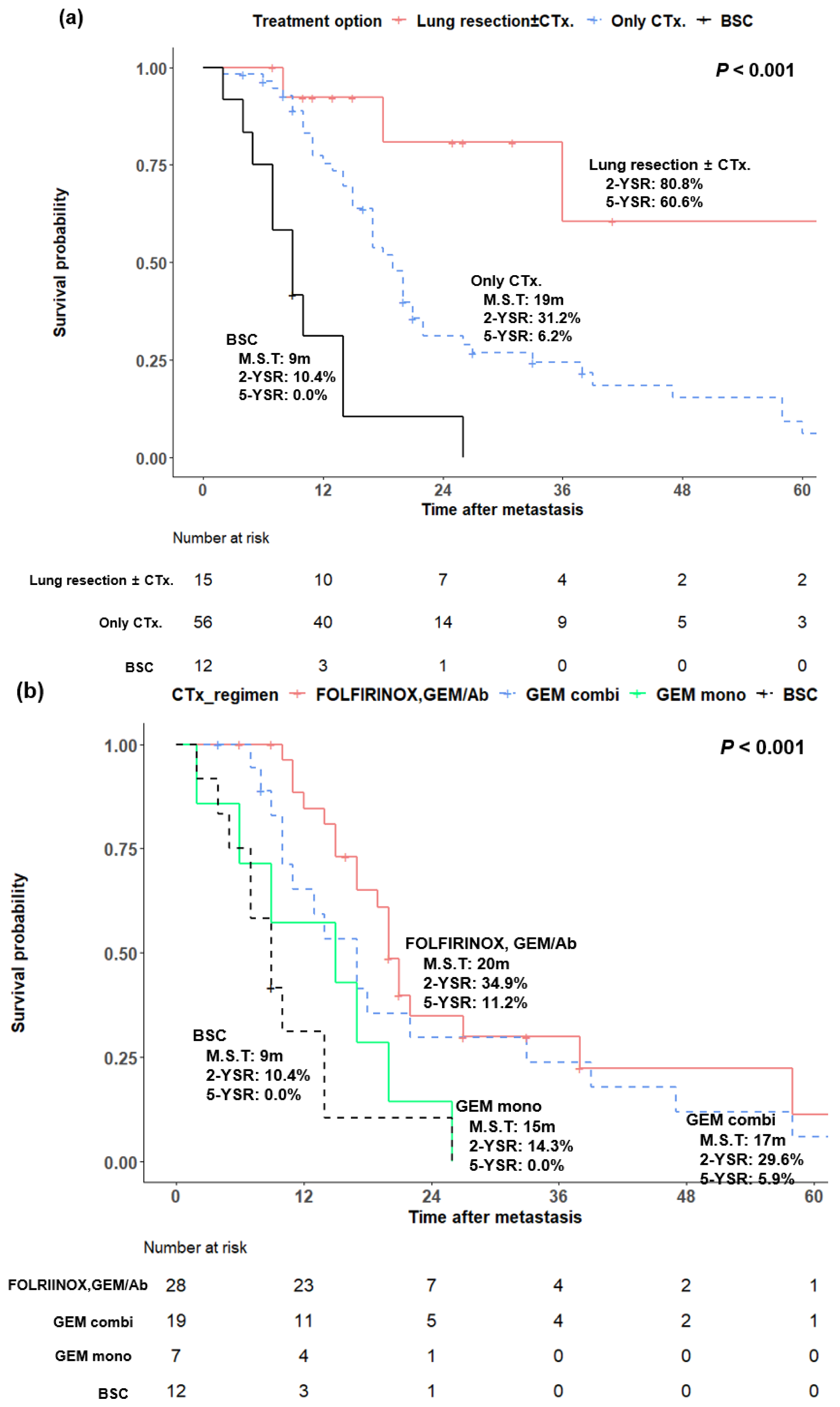 Cancers 14 02067 g004