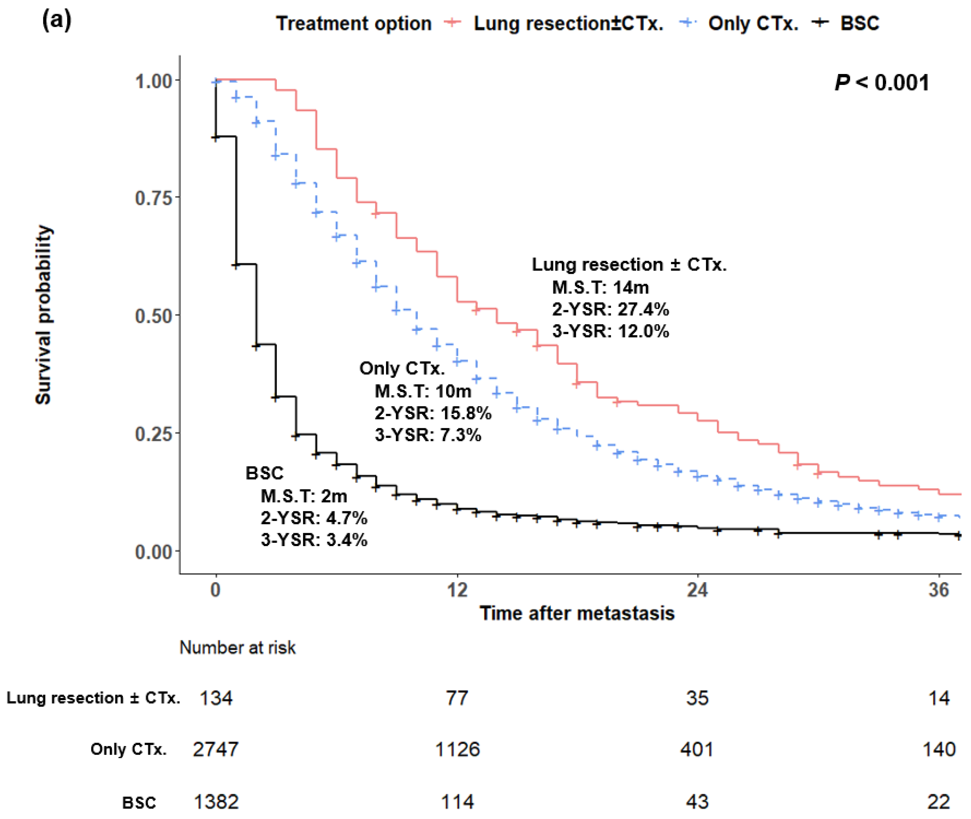 Cancers 14 02067 g005a