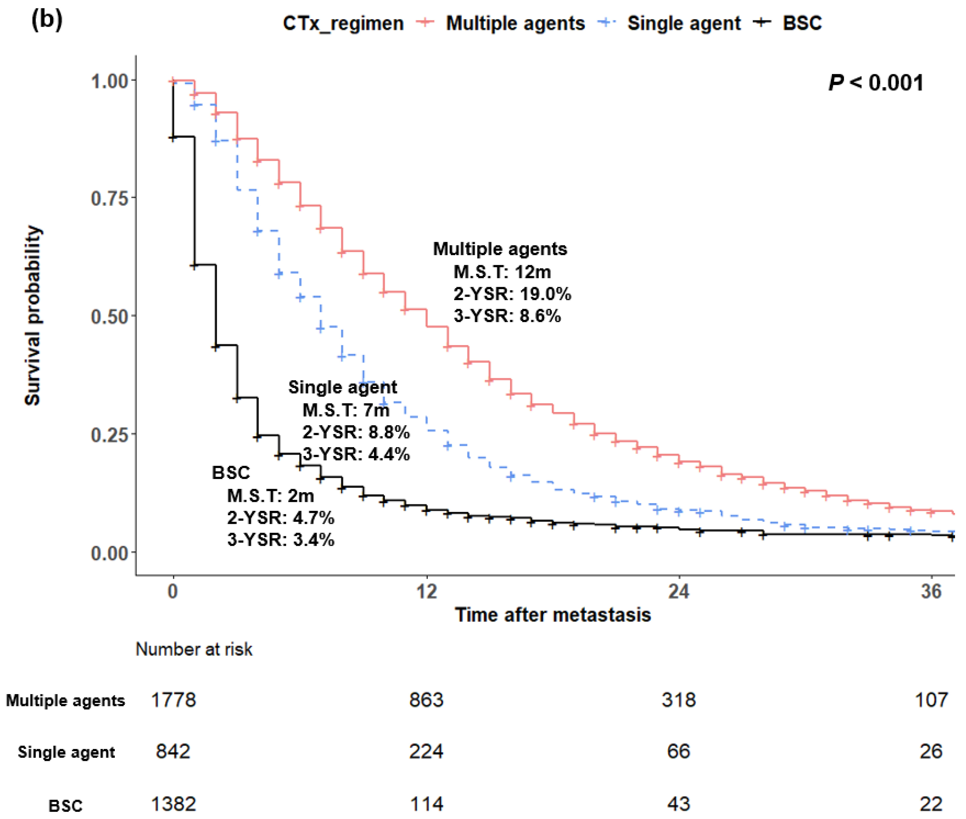 Cancers 14 02067 g005b
