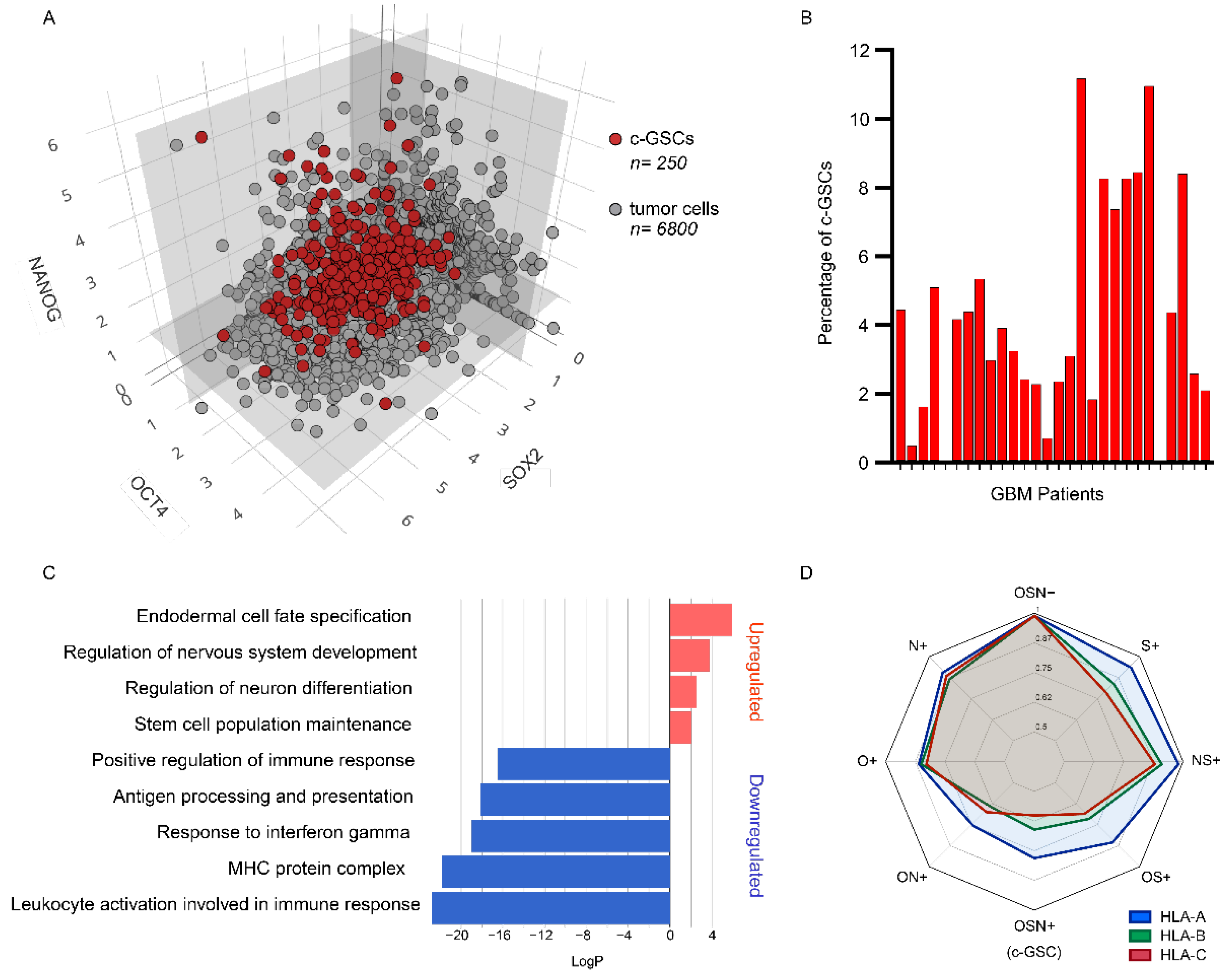 Cancers 14 02070 g001 550