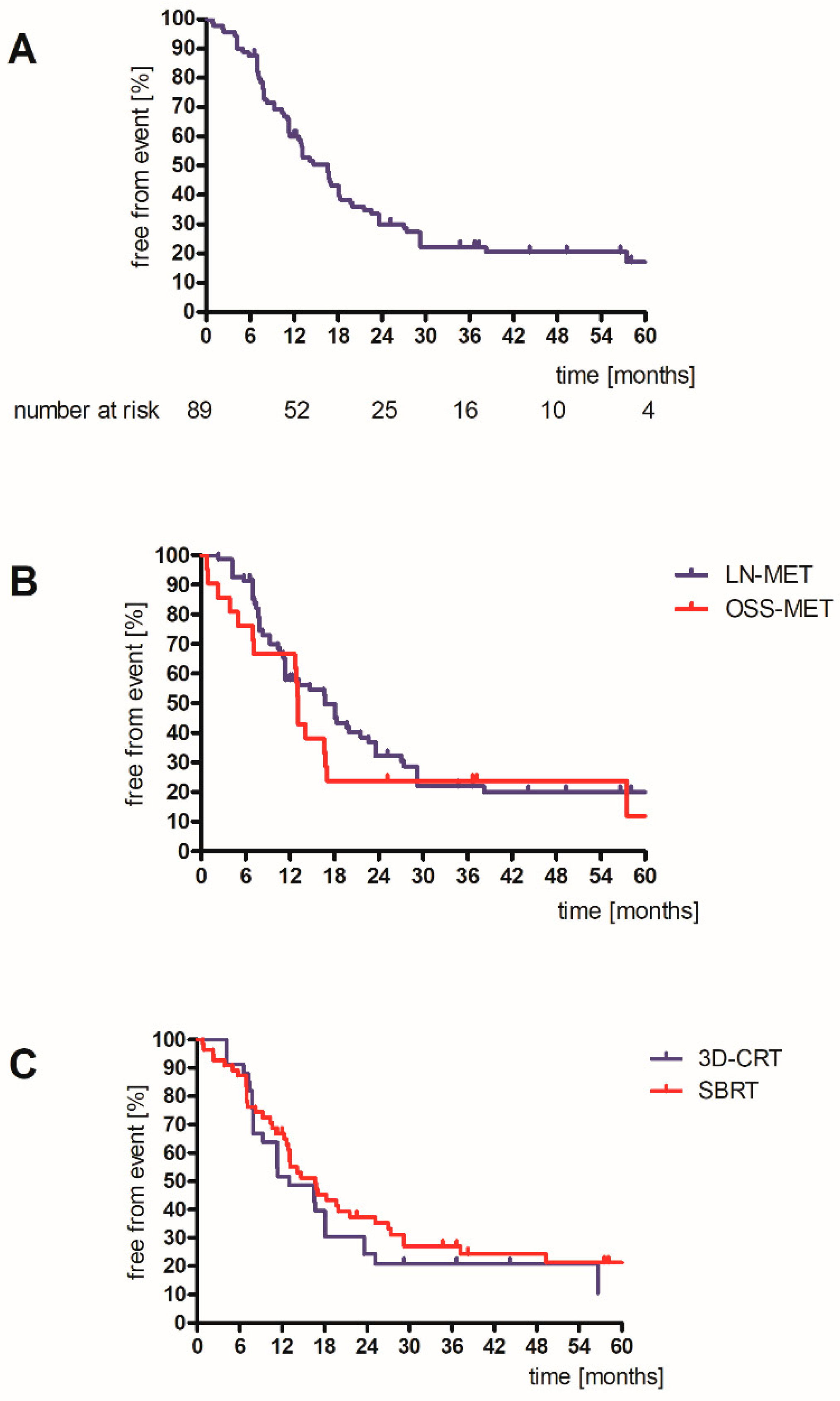 Cancers 14 02073 g003