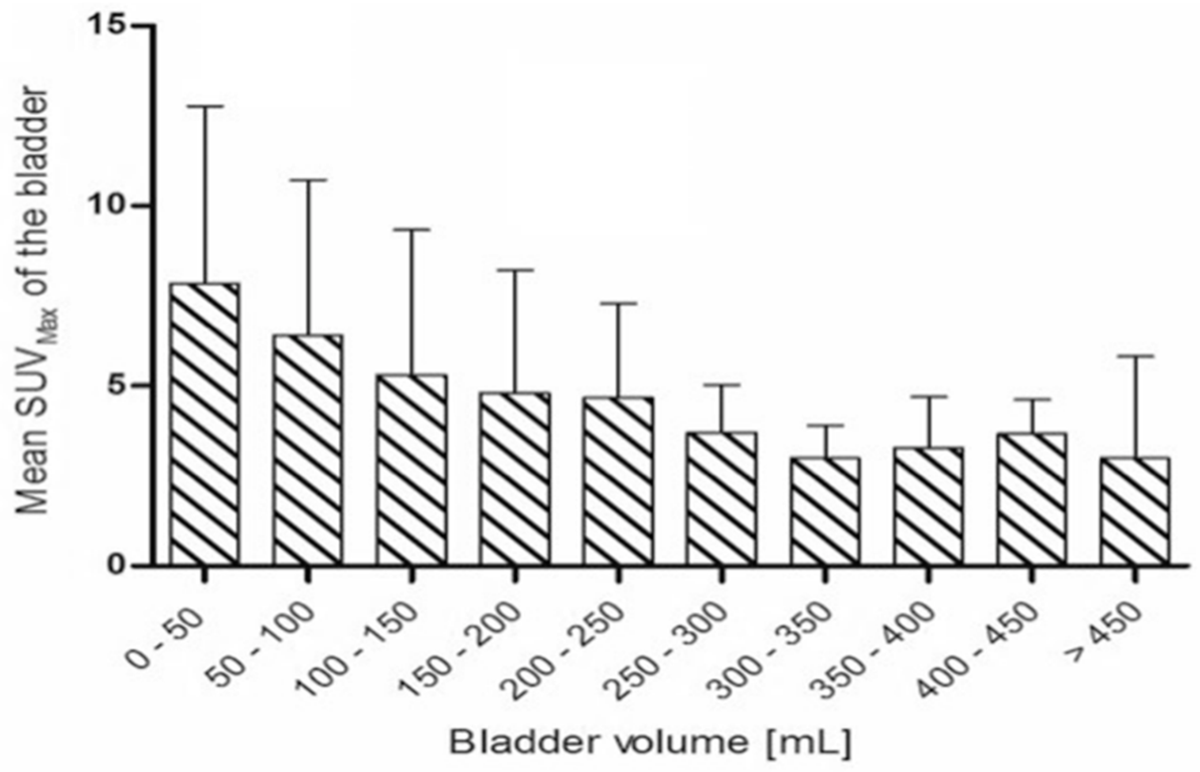 Cancers 14 02076 g001 550