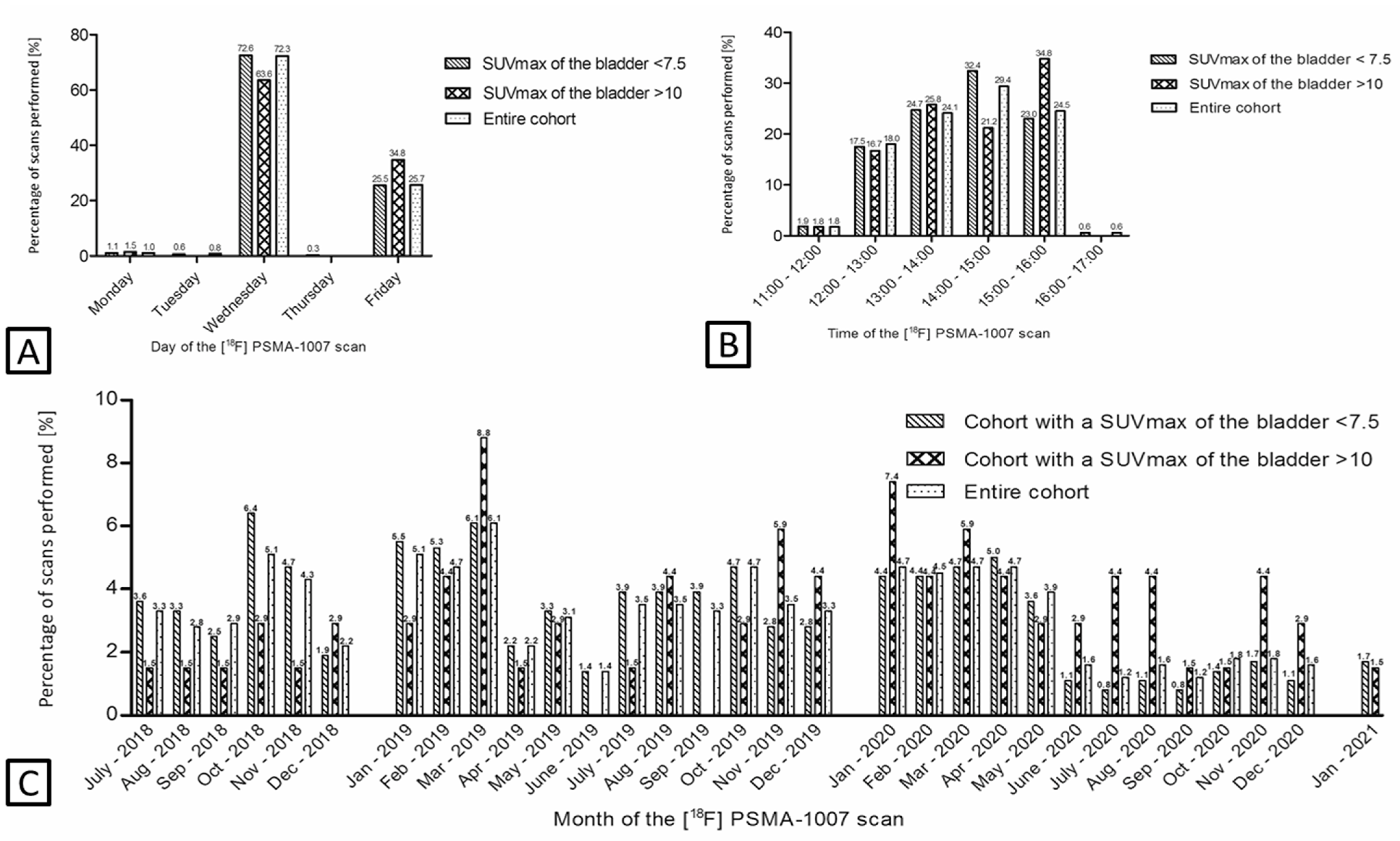 Cancers 14 02076 g003 550