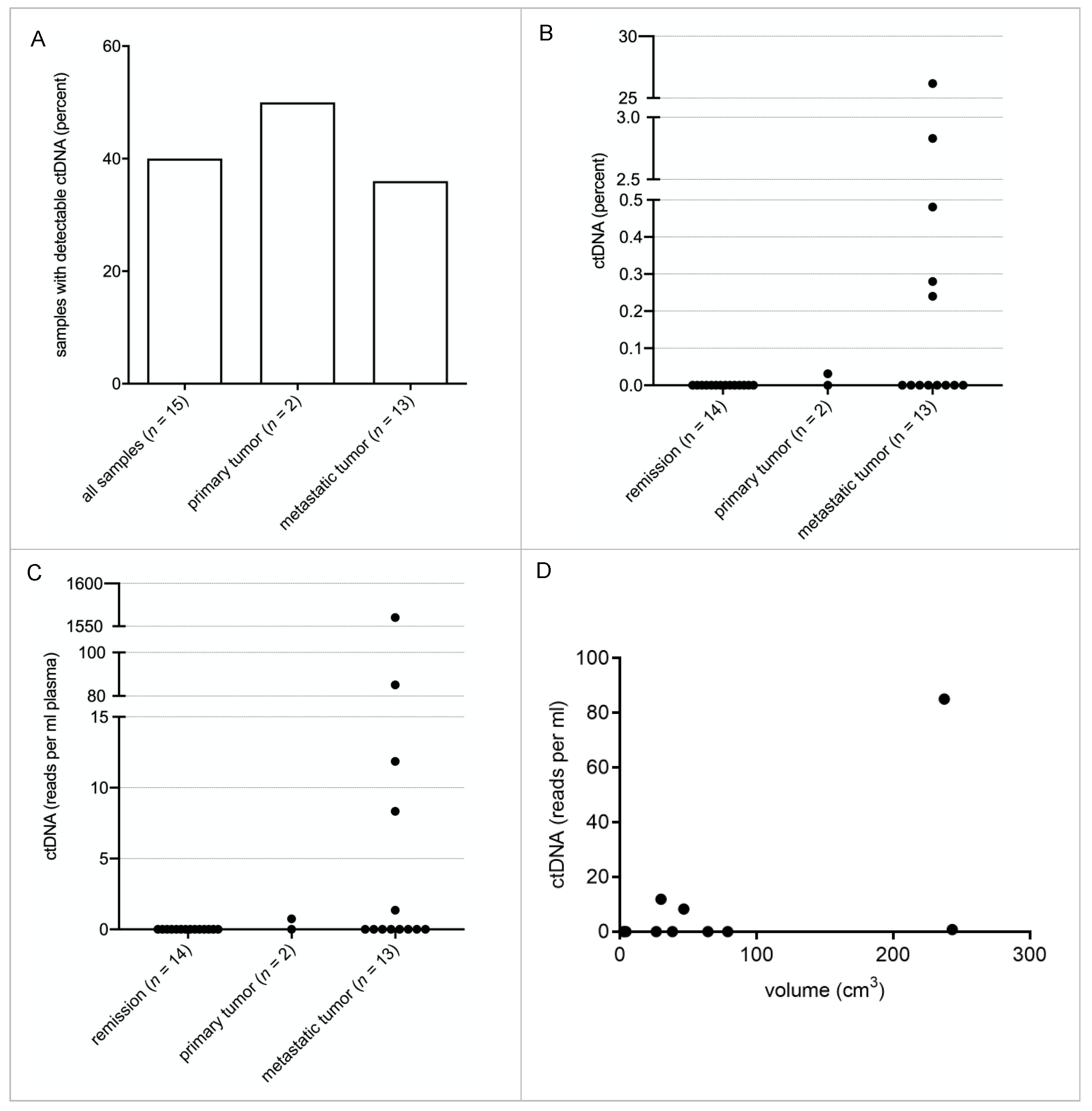 Cancers 14 02078 g002 Cancers 14 02078 g002