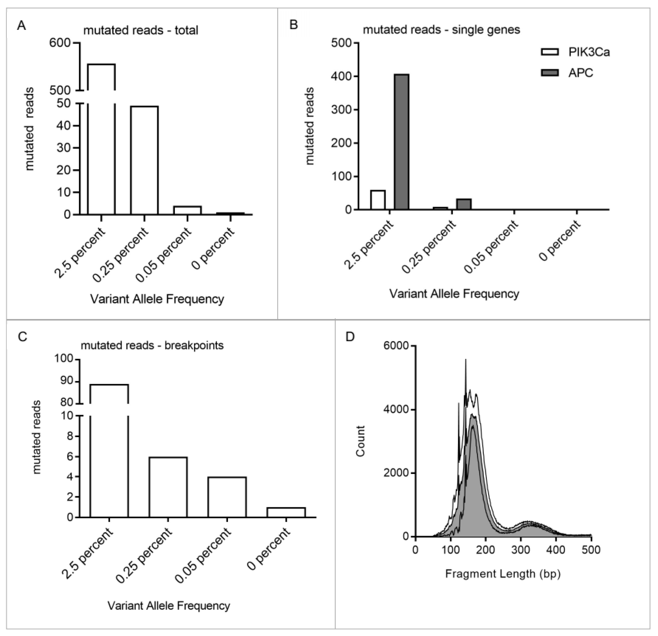 Cancers 14 02078 g003 Cancers 14 02078 g003