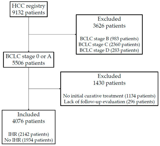 The Significance of Systemic Inflammation Markers in