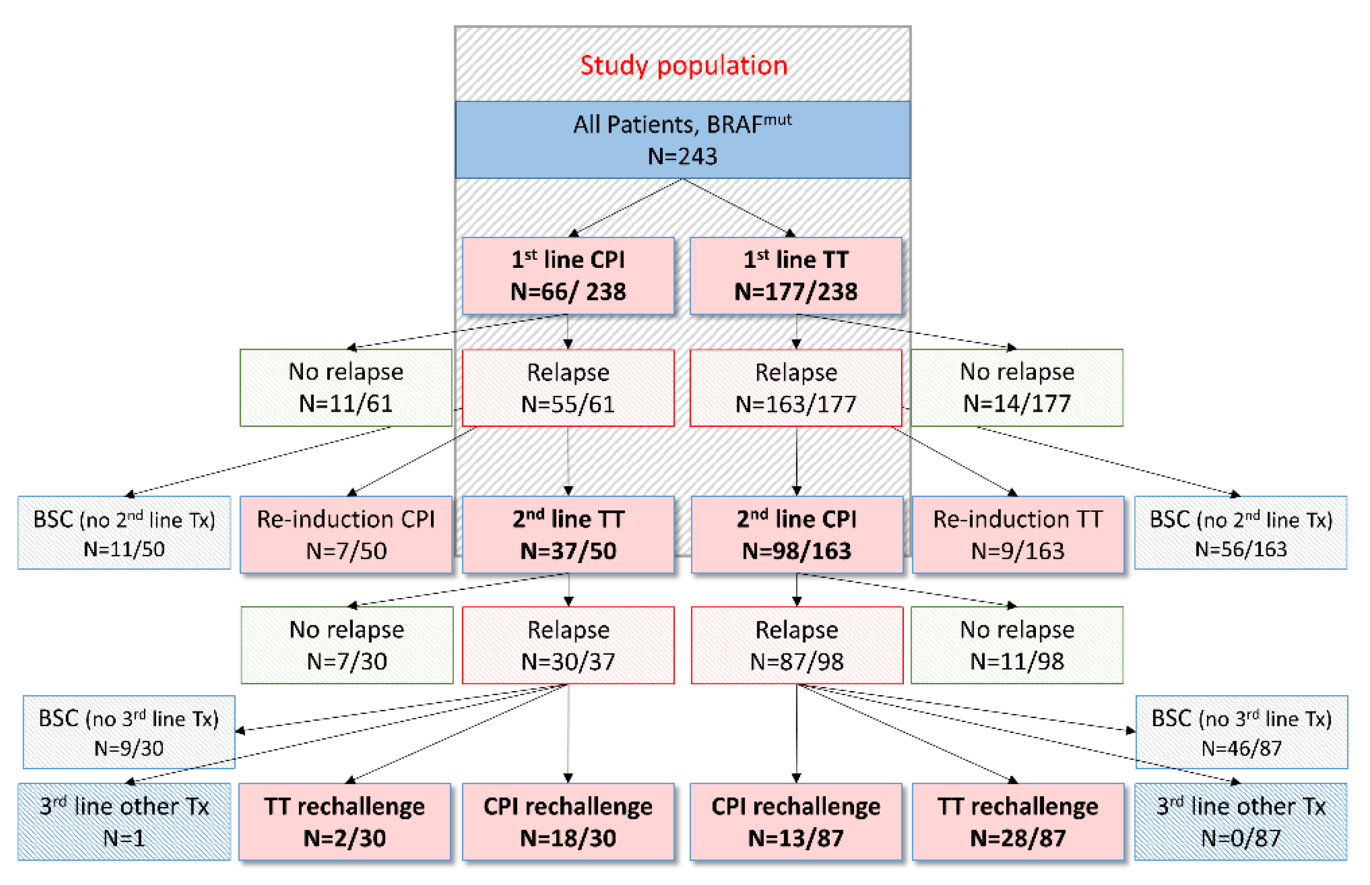 Cancers 14 02082 g001 550