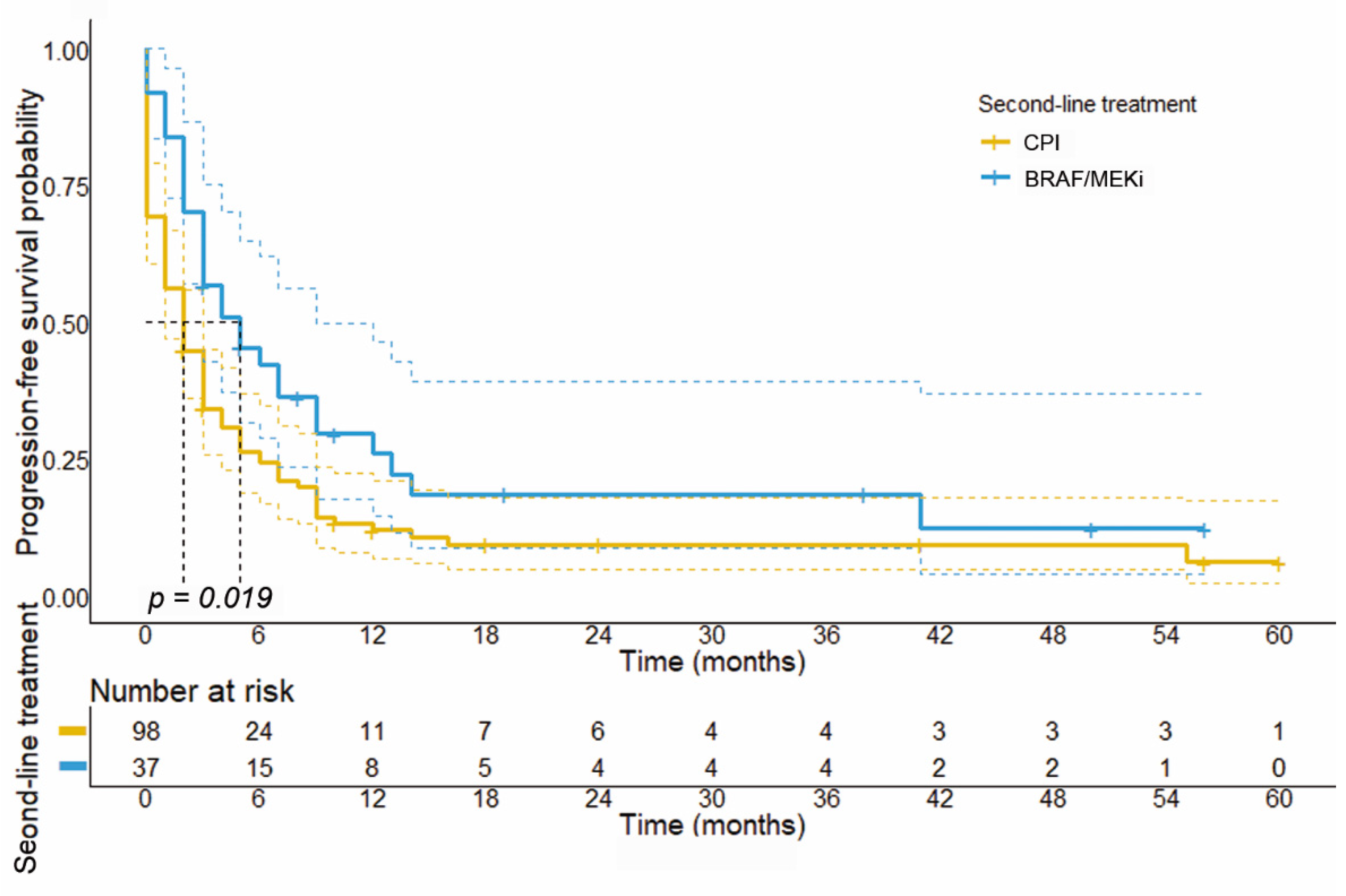 Cancers 14 02082 g003 550