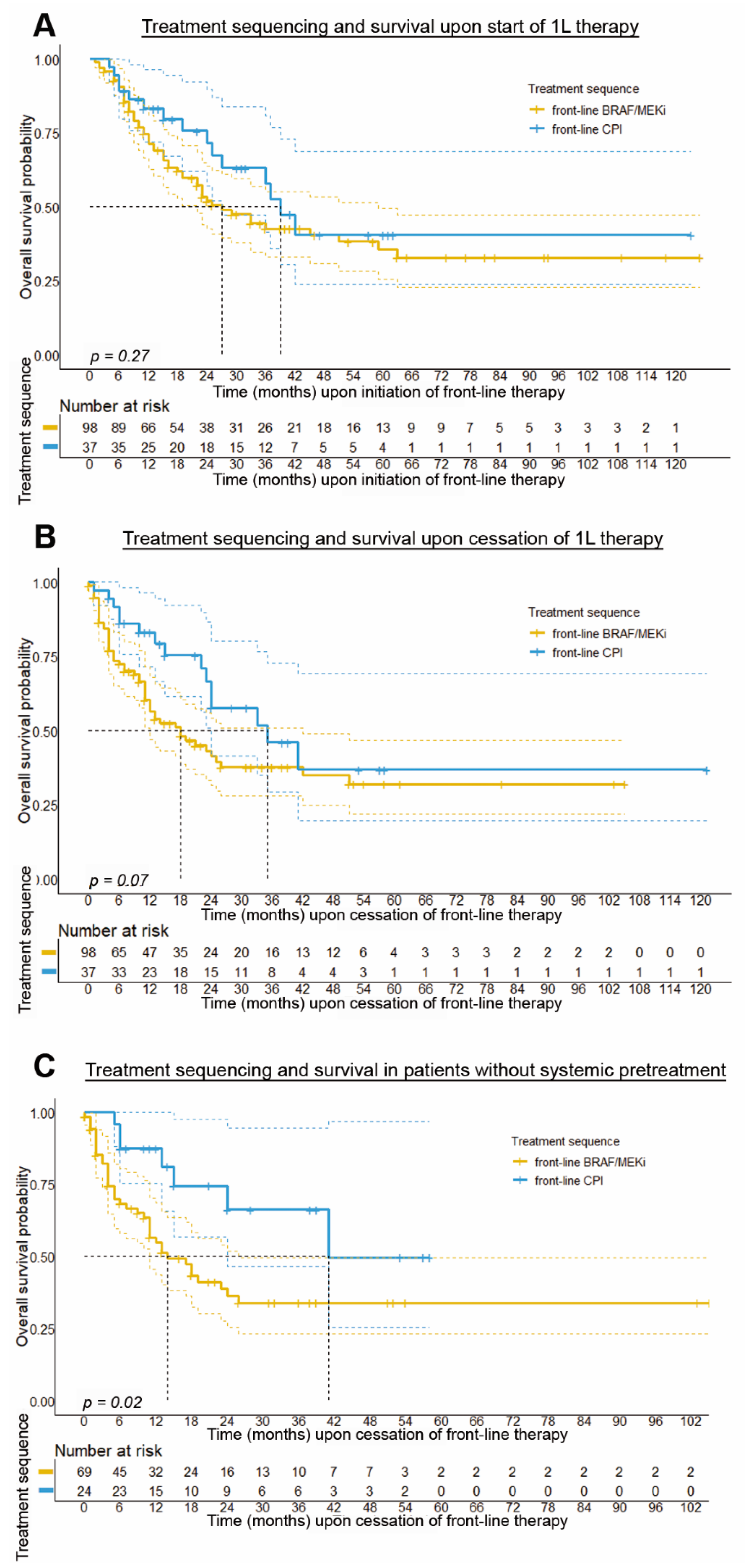 Cancers 14 02082 g004 550