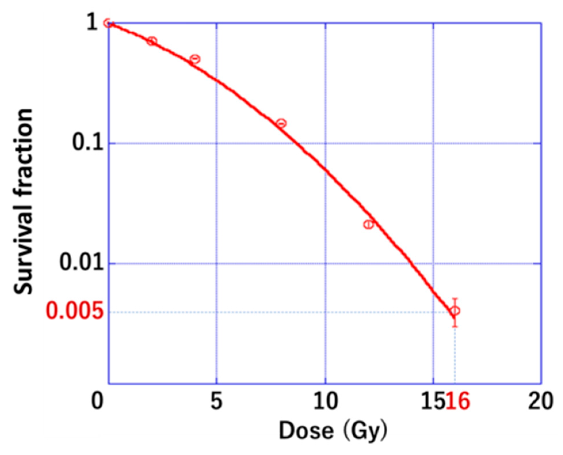 Cancers 14 02087 g001