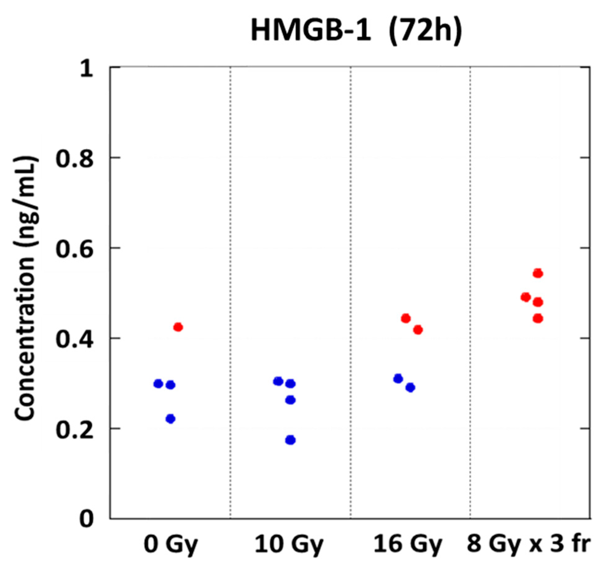 Cancers 14 02087 g002