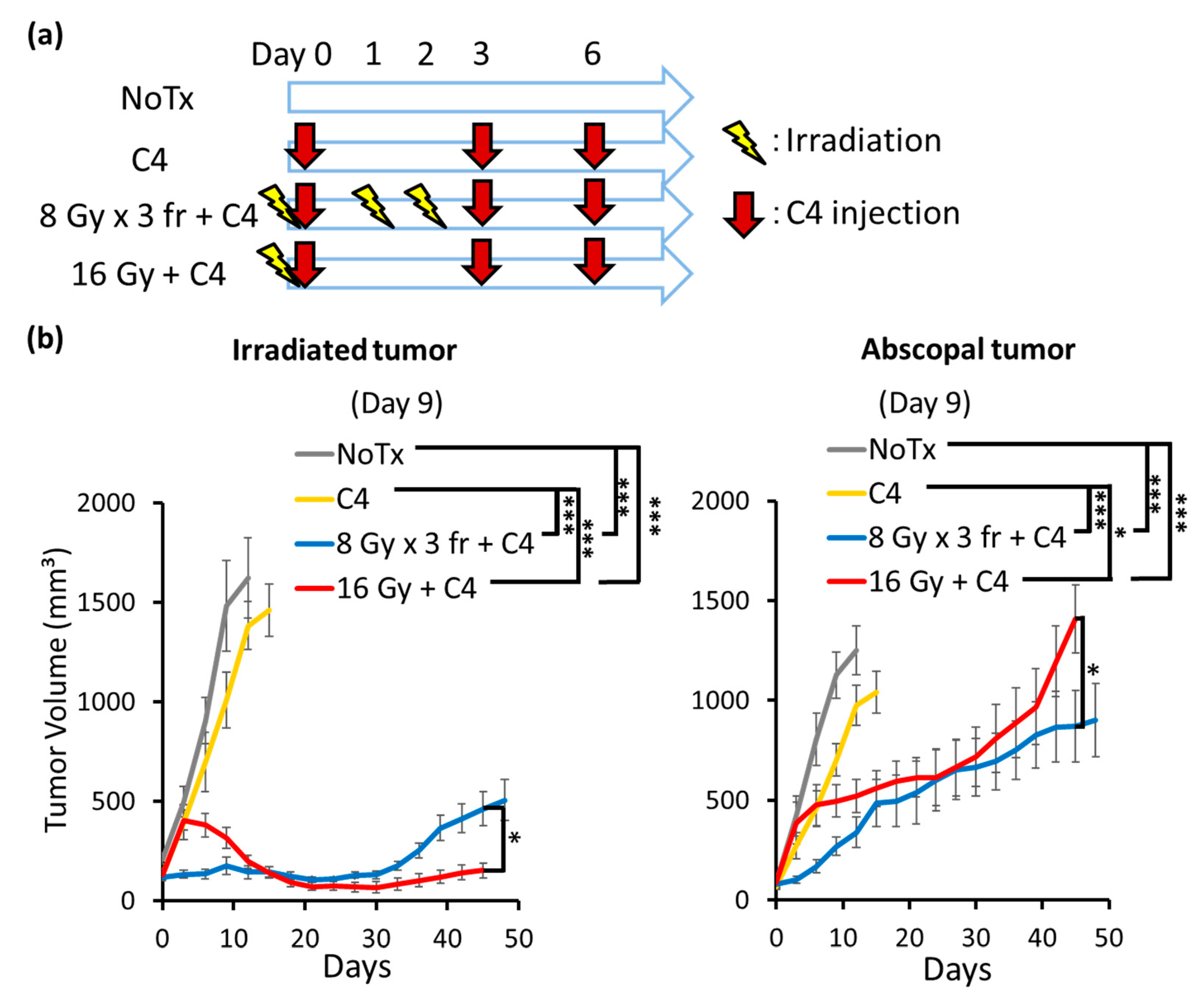 Cancers 14 02087 g005