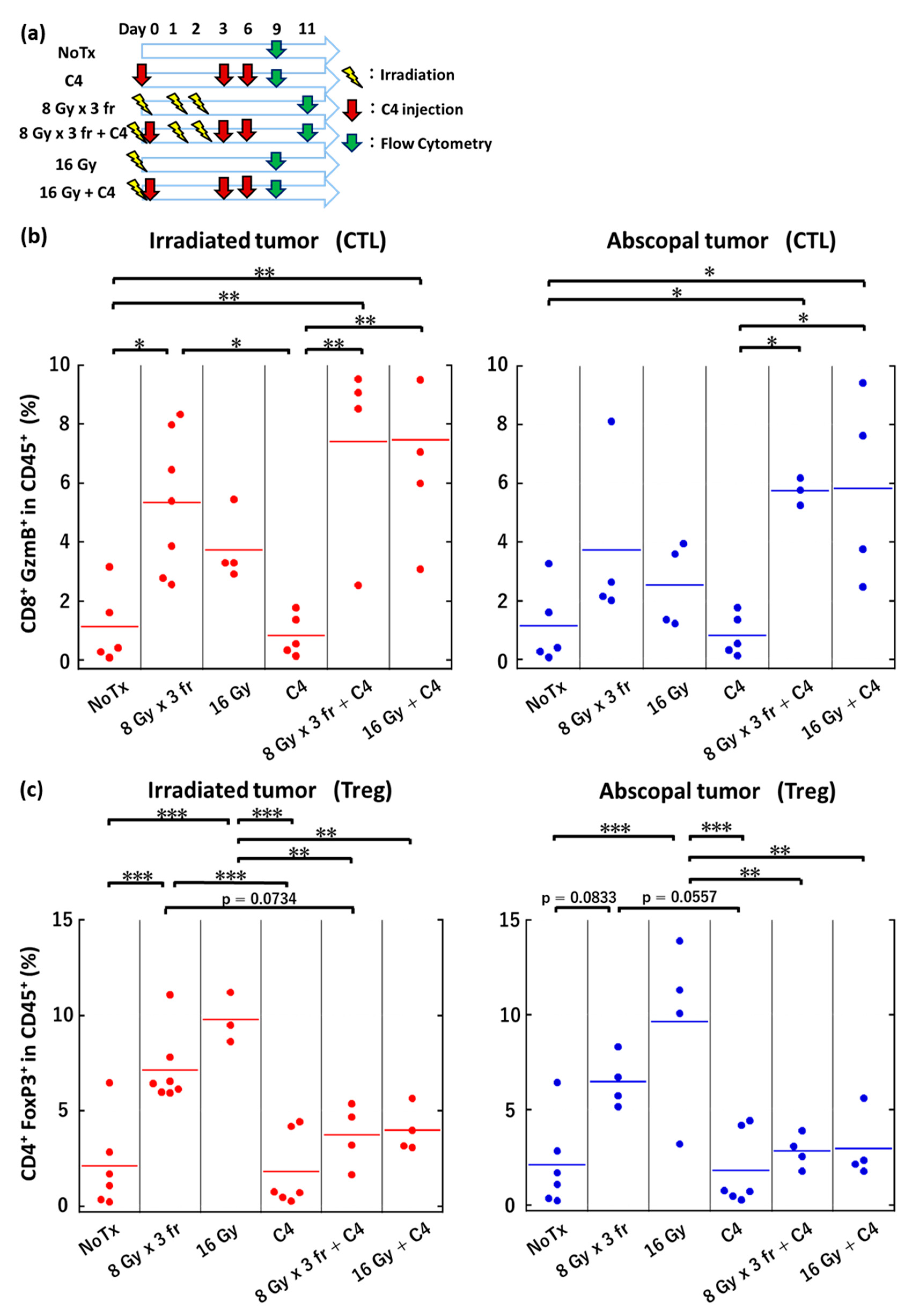 Cancers 14 02087 g006