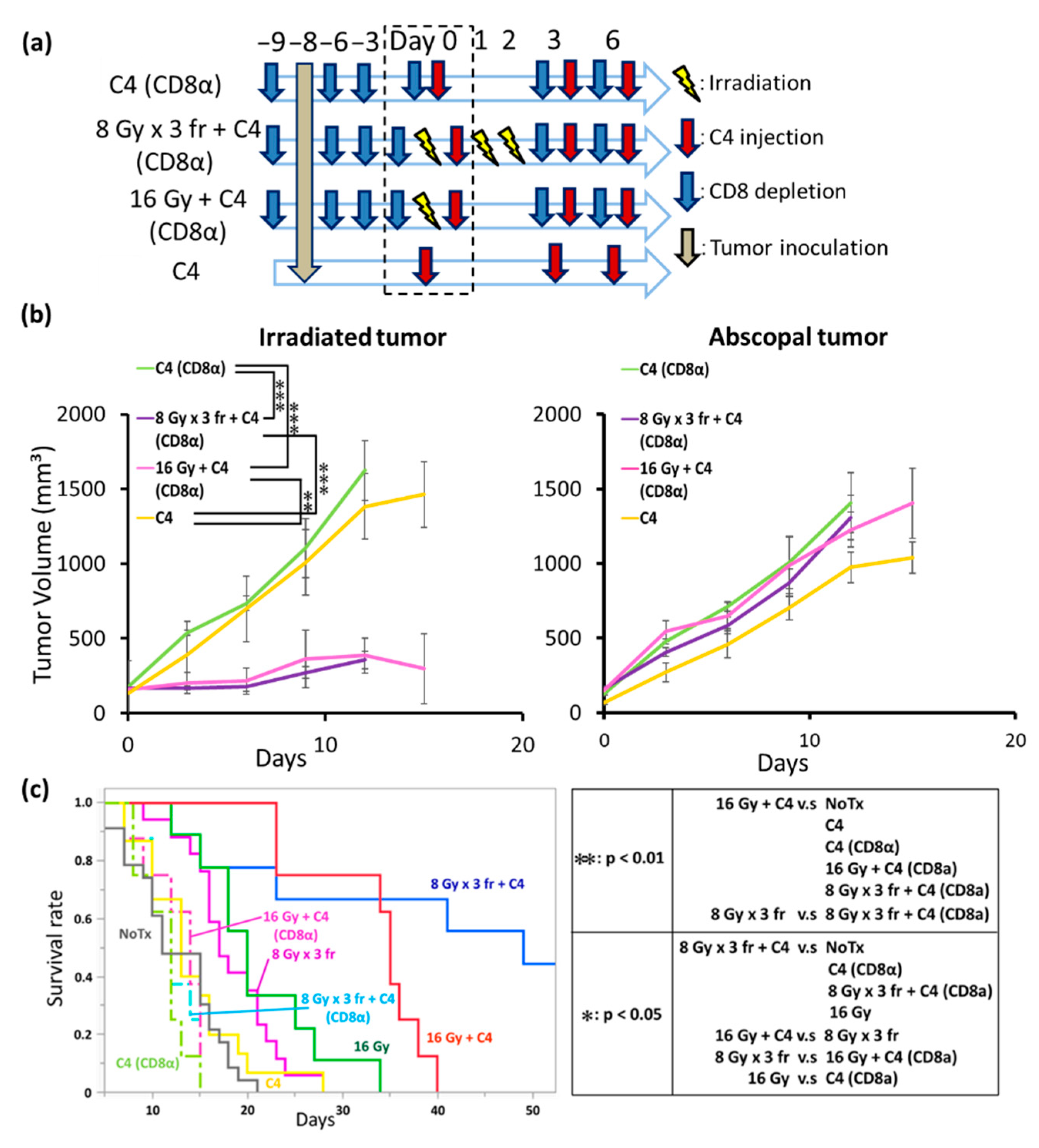Cancers 14 02087 g007