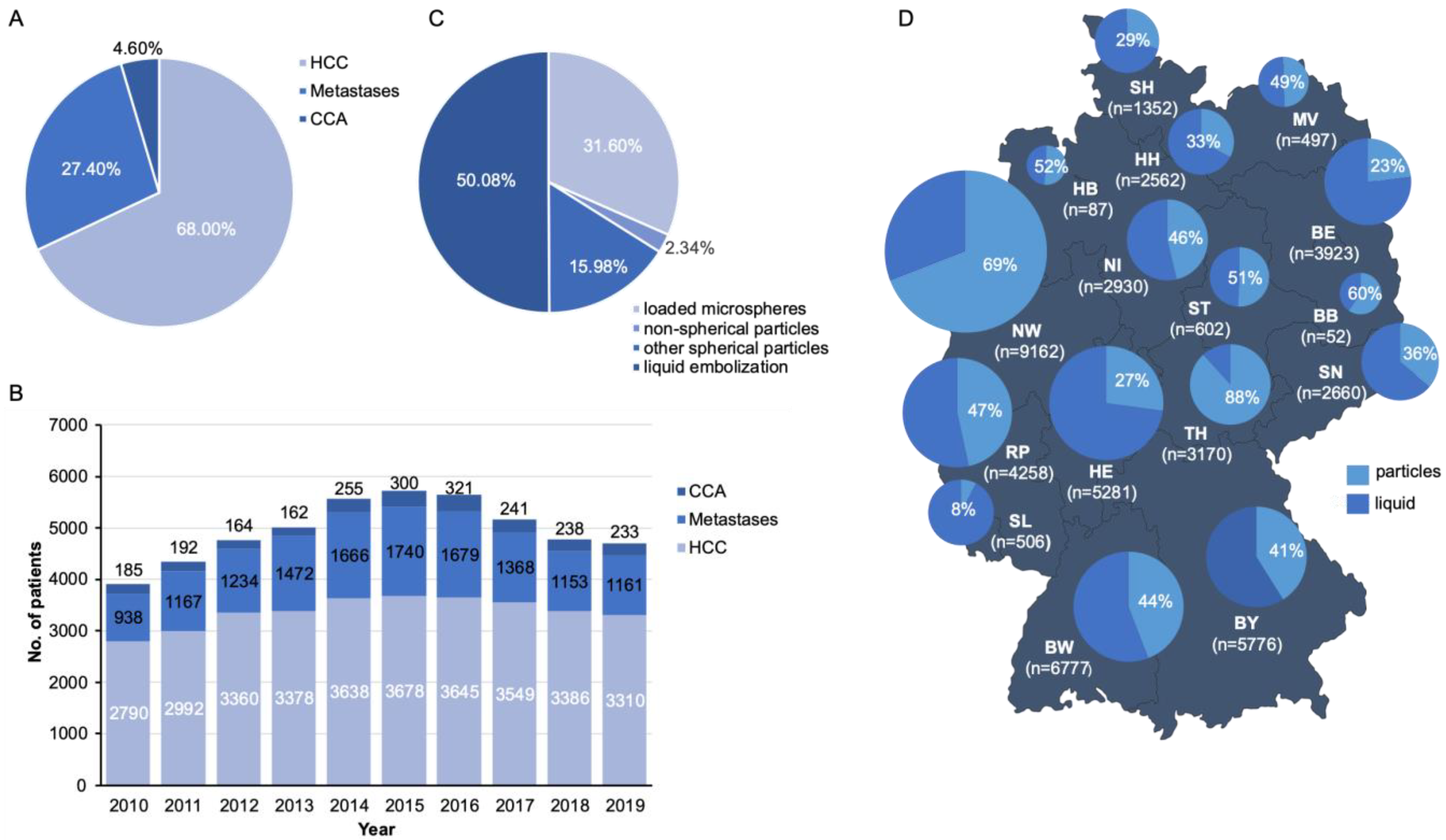 Cancers 14 02088 g001 Cancers 14 02088 g001