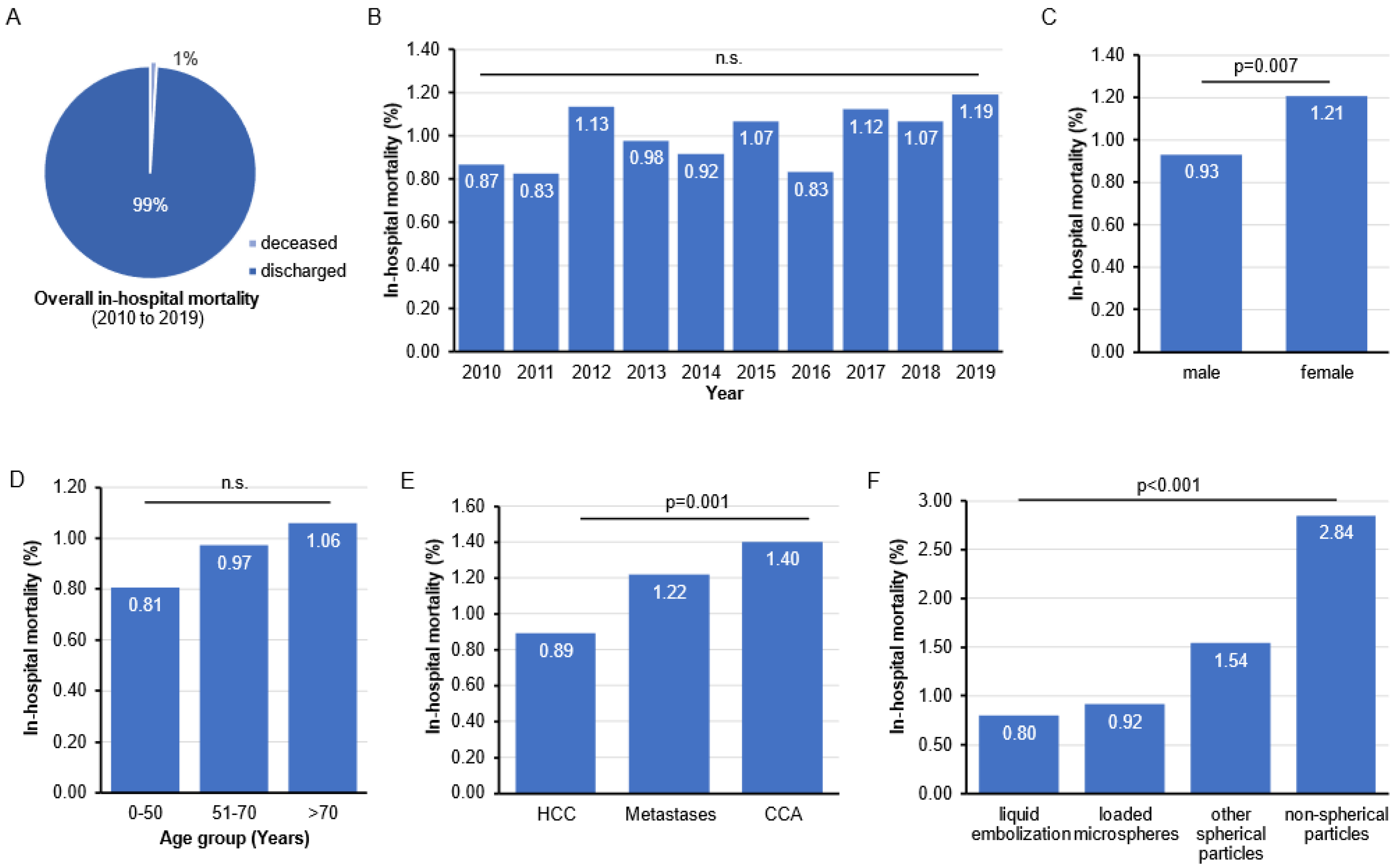 Cancers 14 02088 g002 Cancers 14 02088 g002