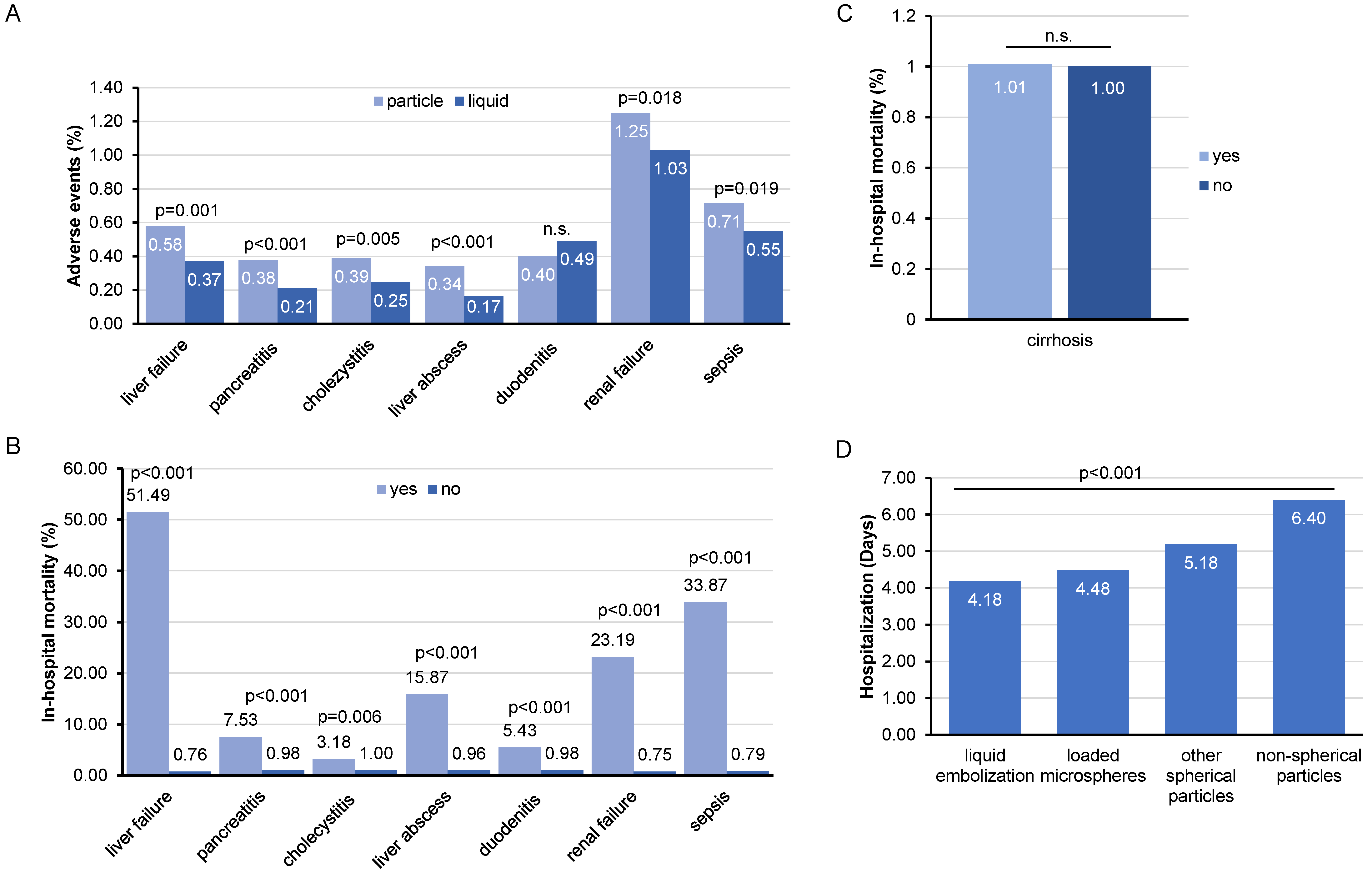Cancers 14 02088 g003 Cancers 14 02088 g003