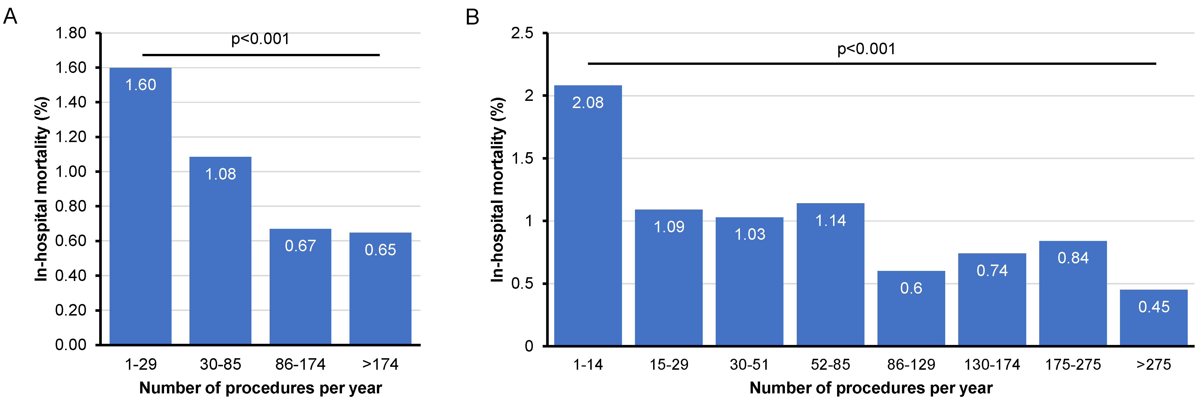 Cancers 14 02088 g004 Cancers 14 02088 g004
